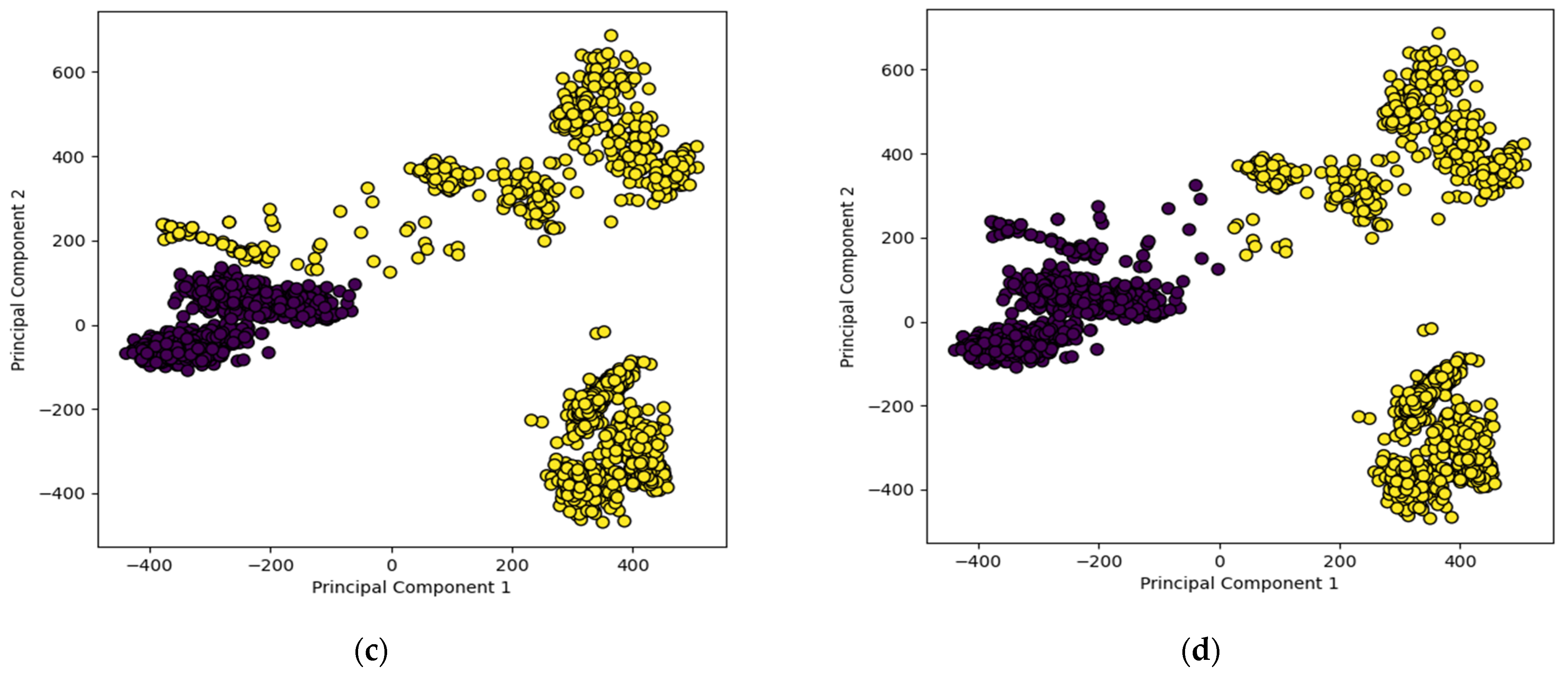 Sensors 24 00738 g010b