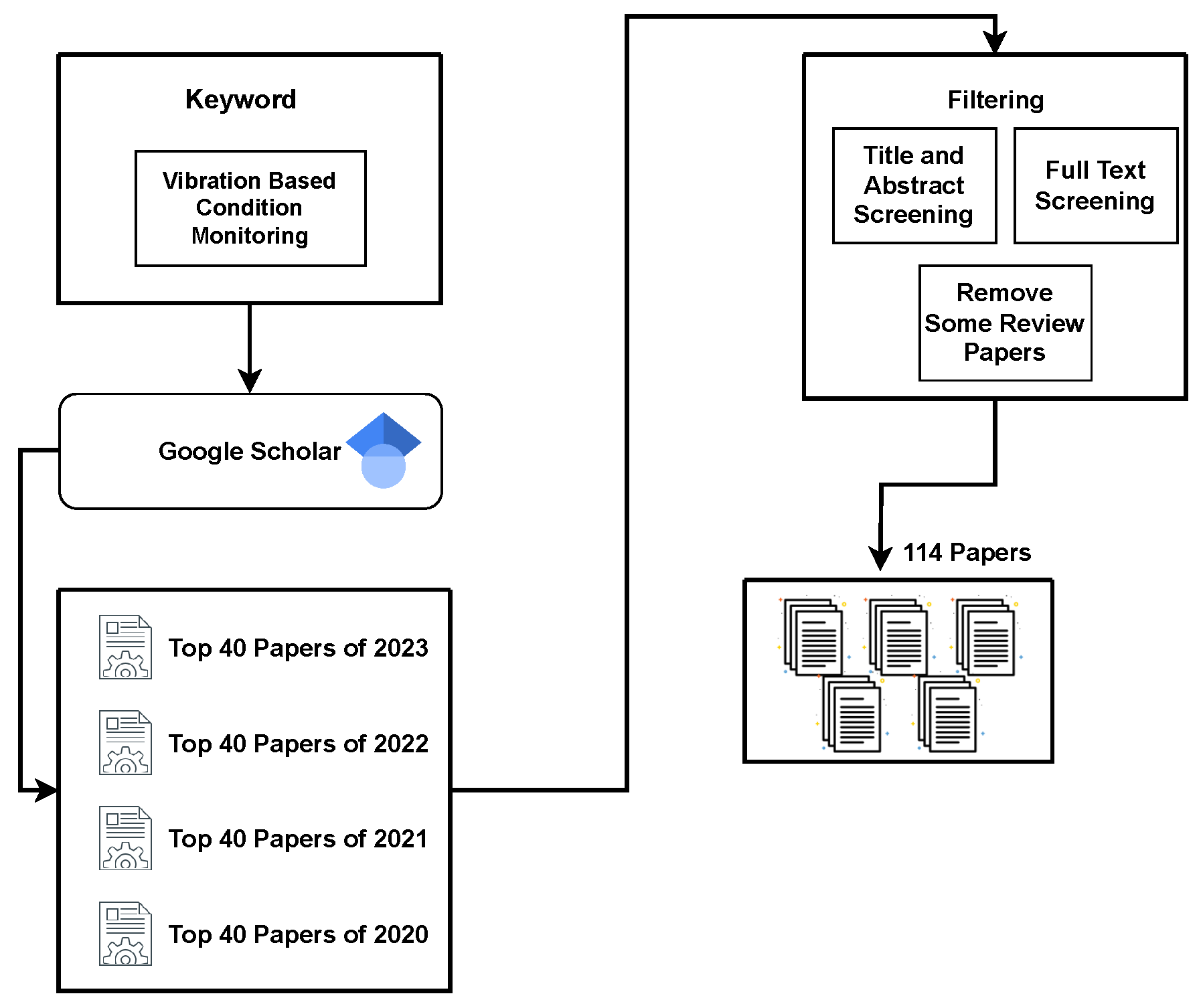 Sensors 24 00740 g001