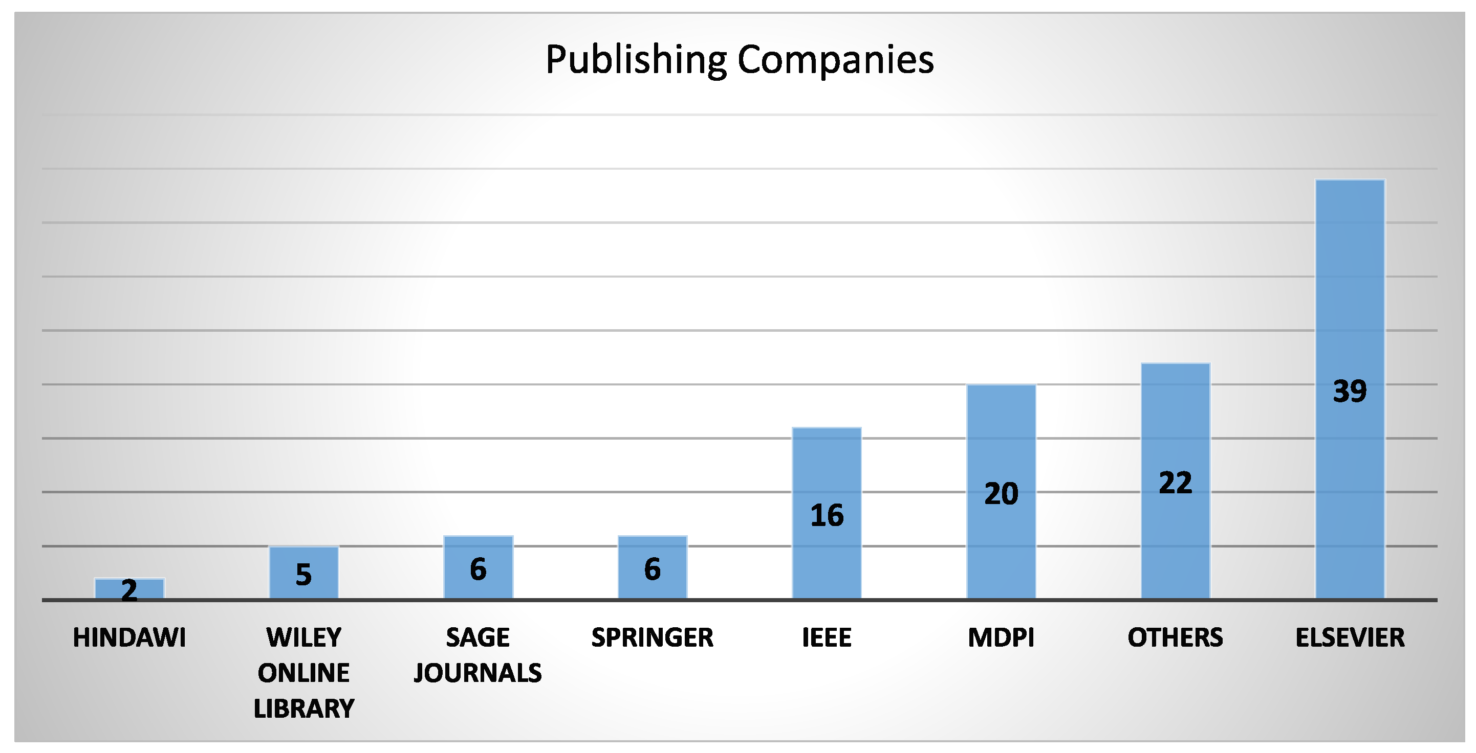 Sensors 24 00740 g002