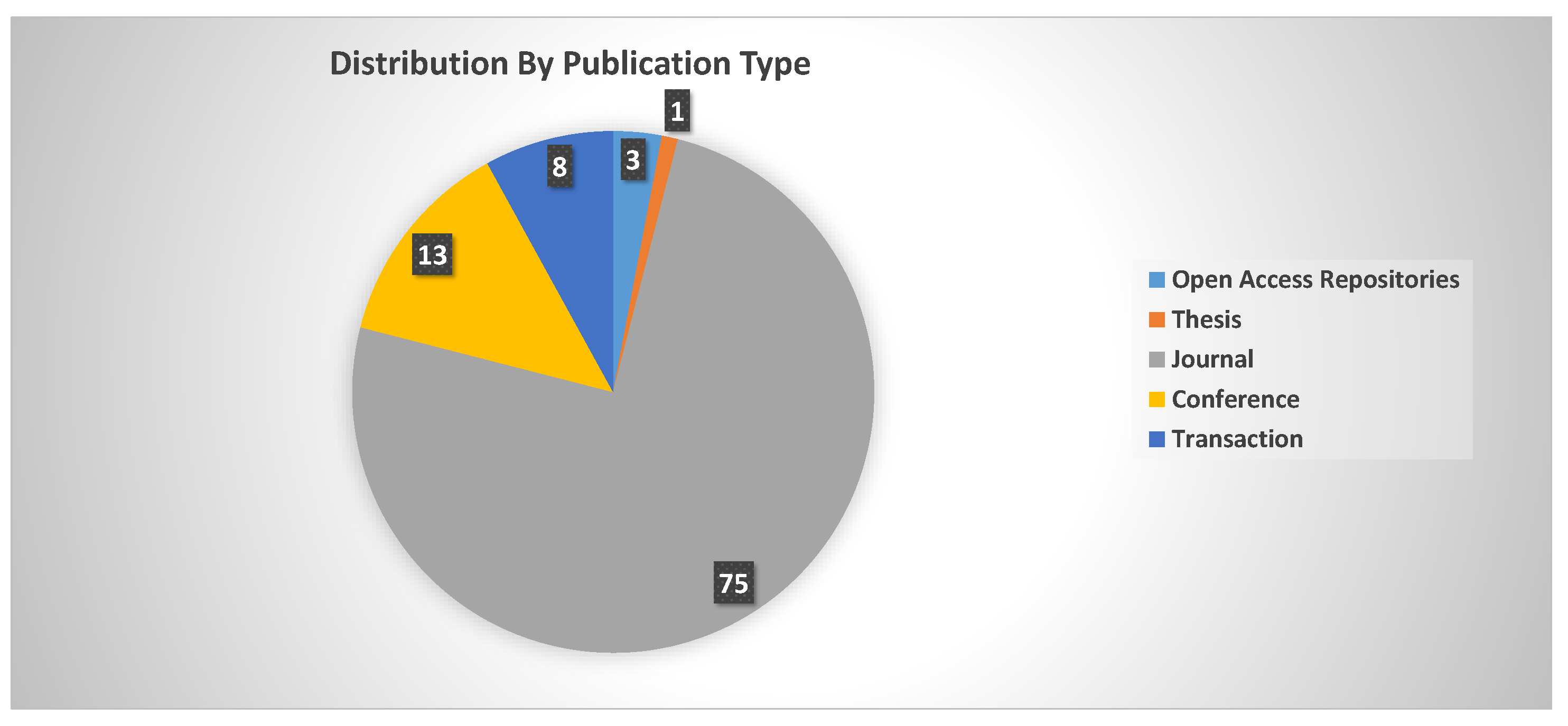 Sensors 24 00740 g003