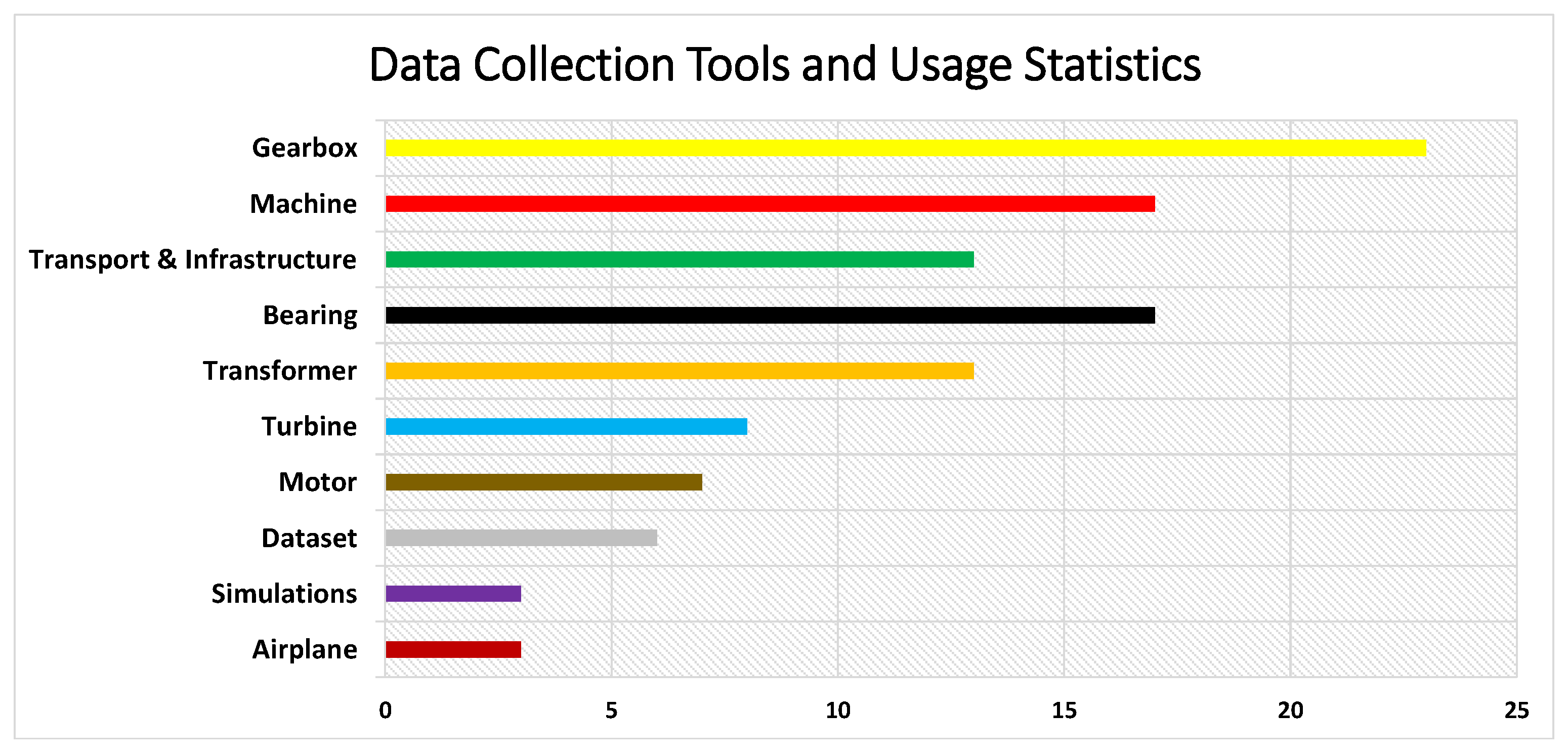 Sensors 24 00740 g004
