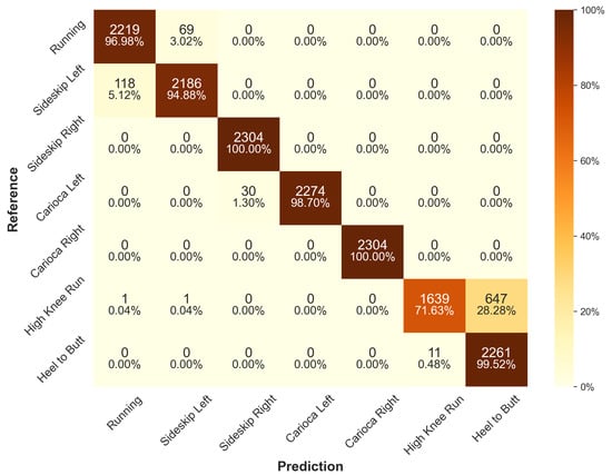Sensors 24 00742 g0a1