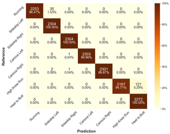 Sensors 24 00742 g0a2