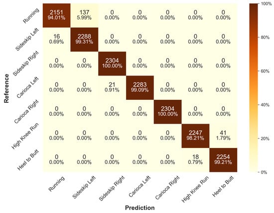 Sensors 24 00742 g0a3