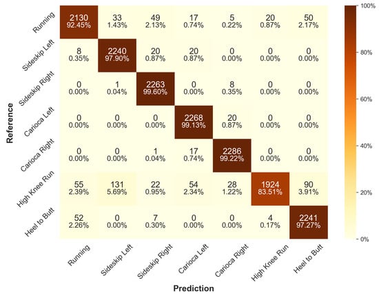 Sensors 24 00742 g0a4