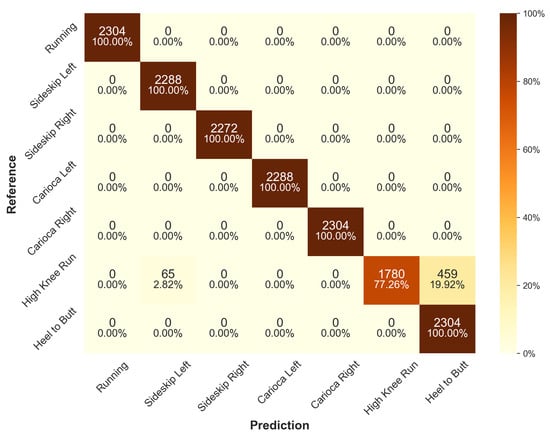 Sensors 24 00742 g0a5