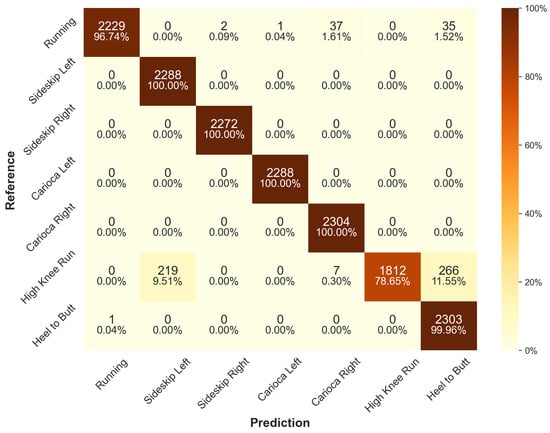 Sensors 24 00742 g0a6