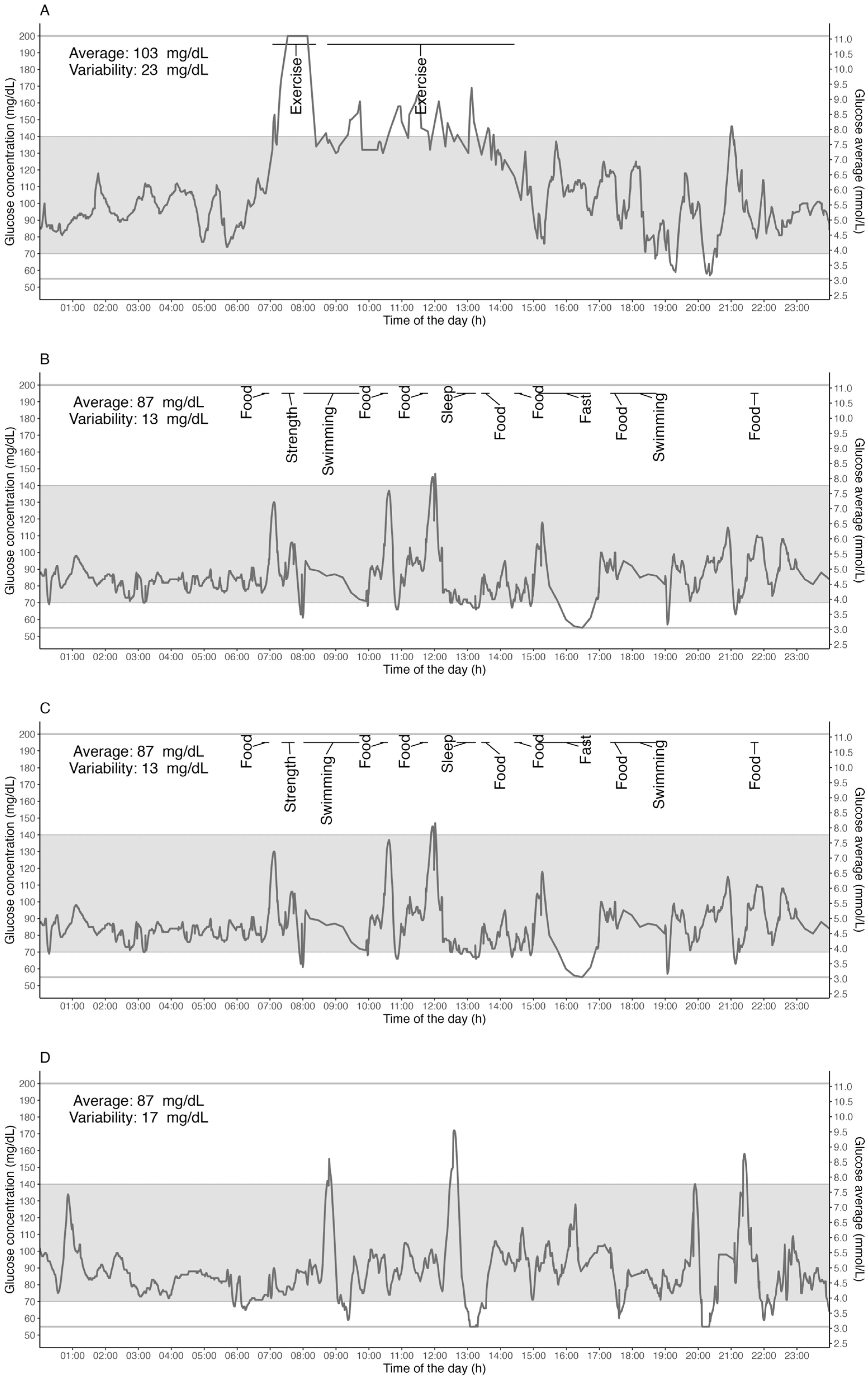 Sensors 24 00744 g005