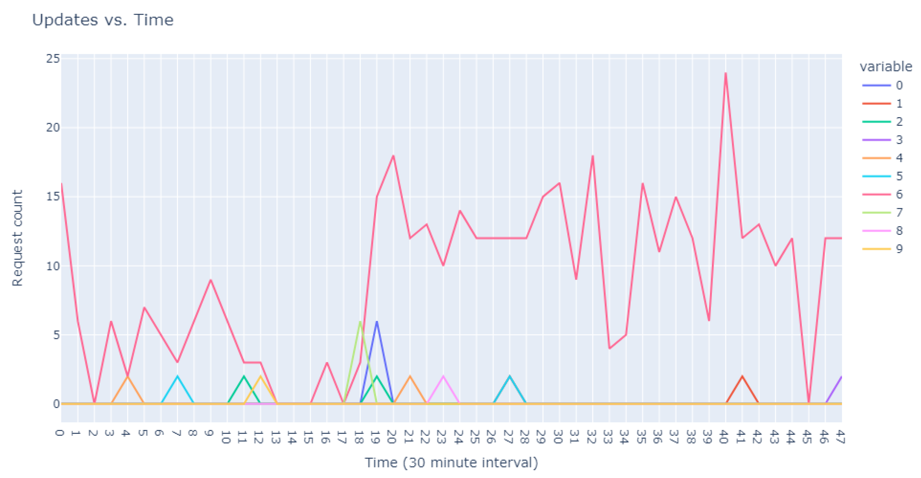 Sensors 24 00746 g002
