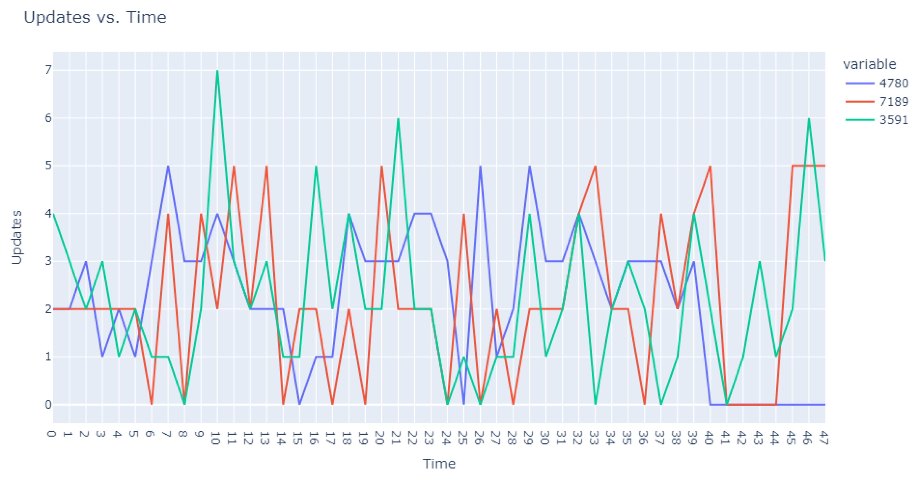 Sensors 24 00746 g004