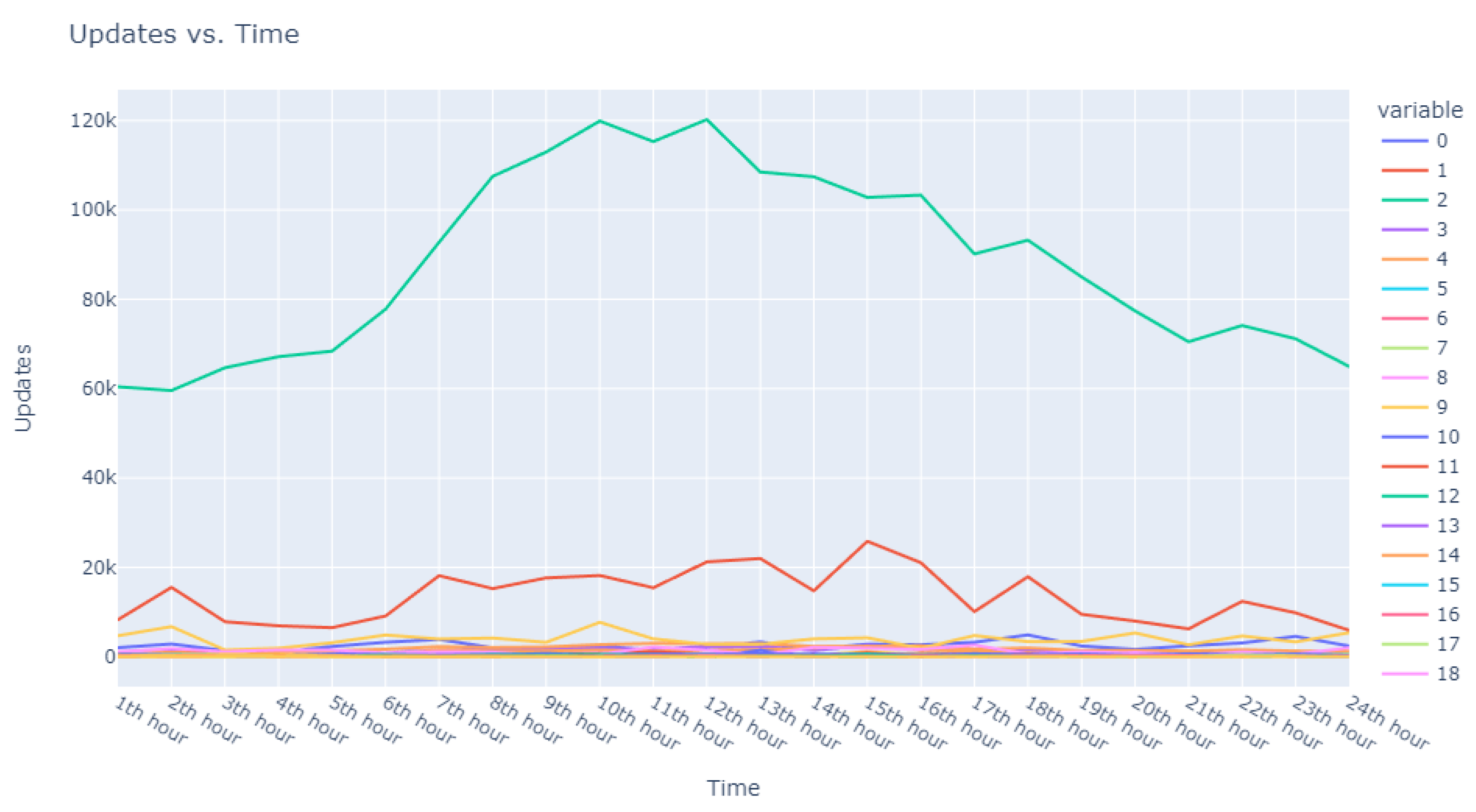 Sensors 24 00746 g005