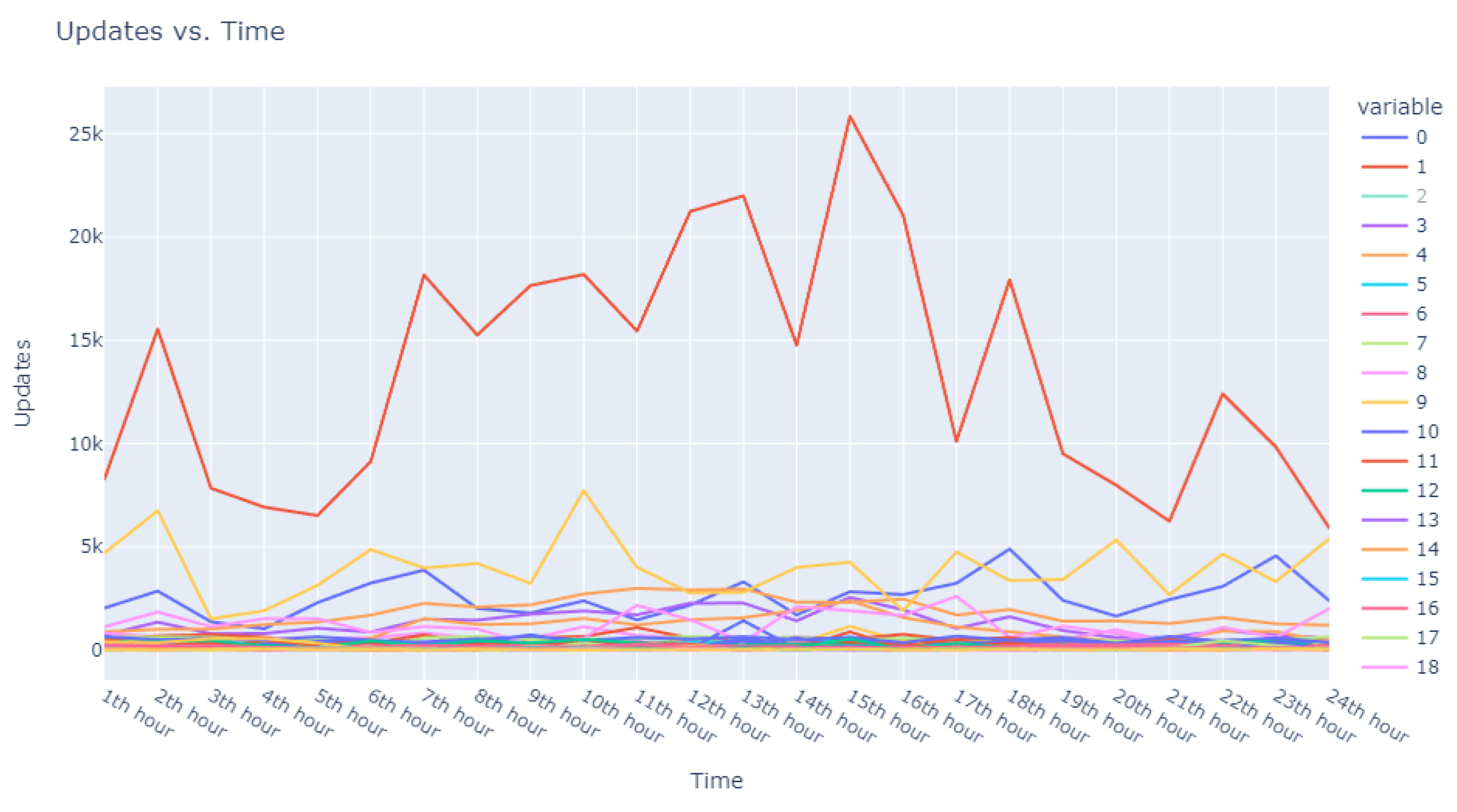 Sensors 24 00746 g006