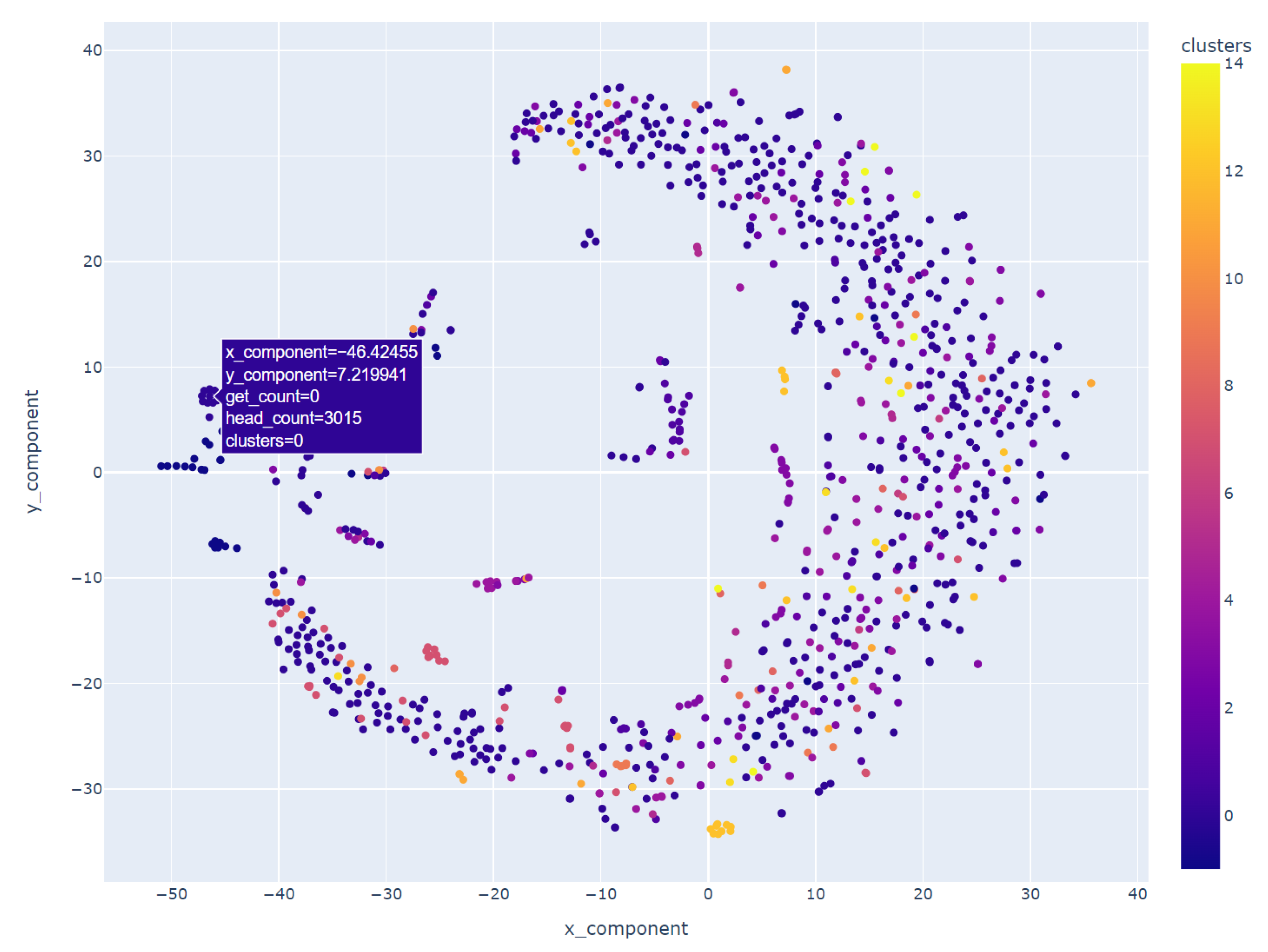 Sensors 24 00746 g009
