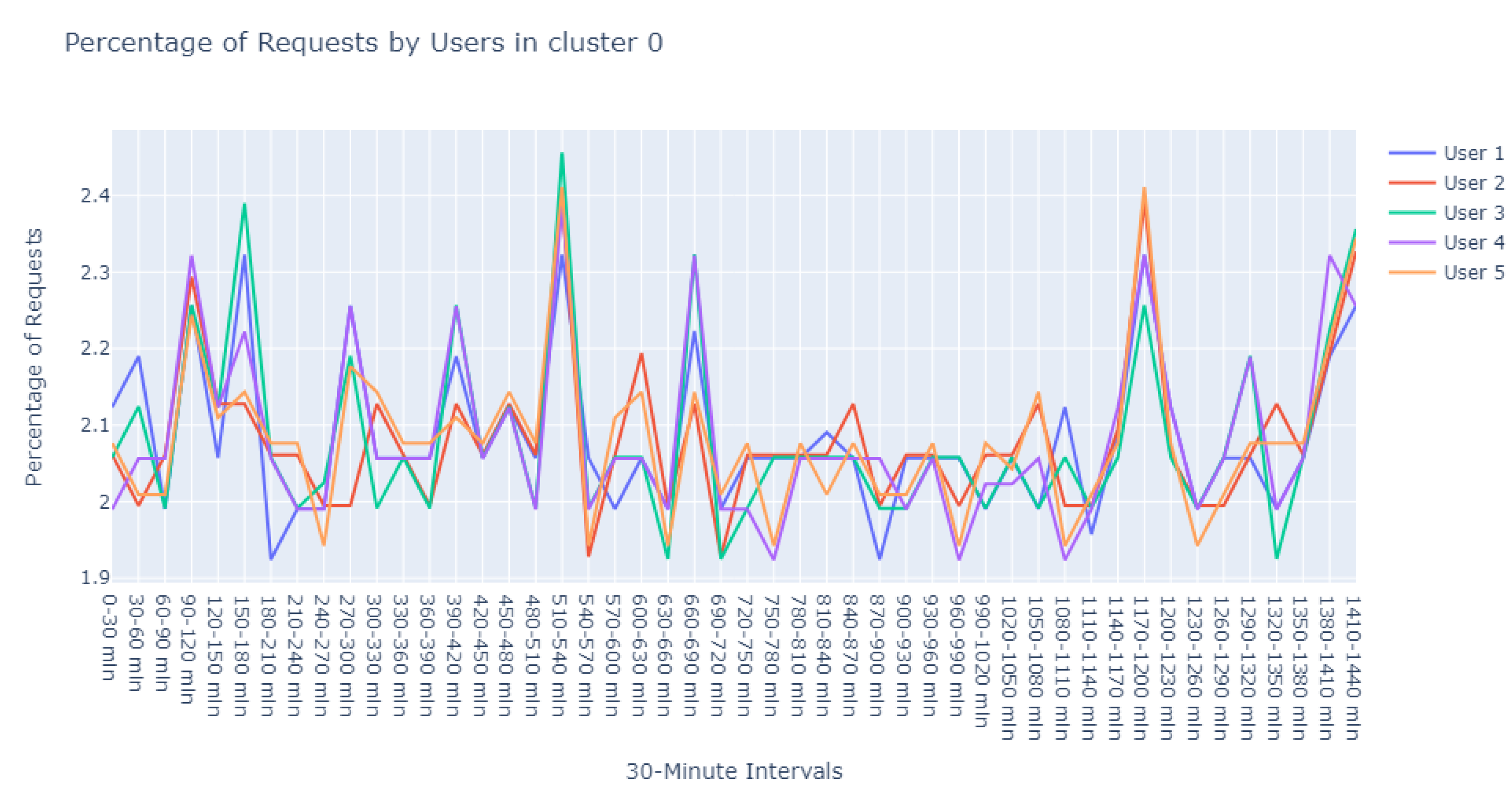 Sensors 24 00746 g011