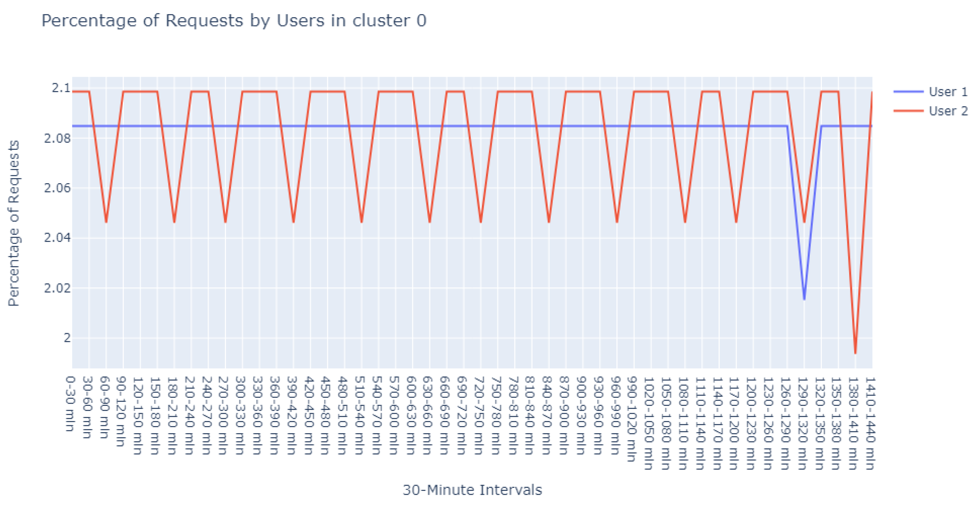 Sensors 24 00746 g012