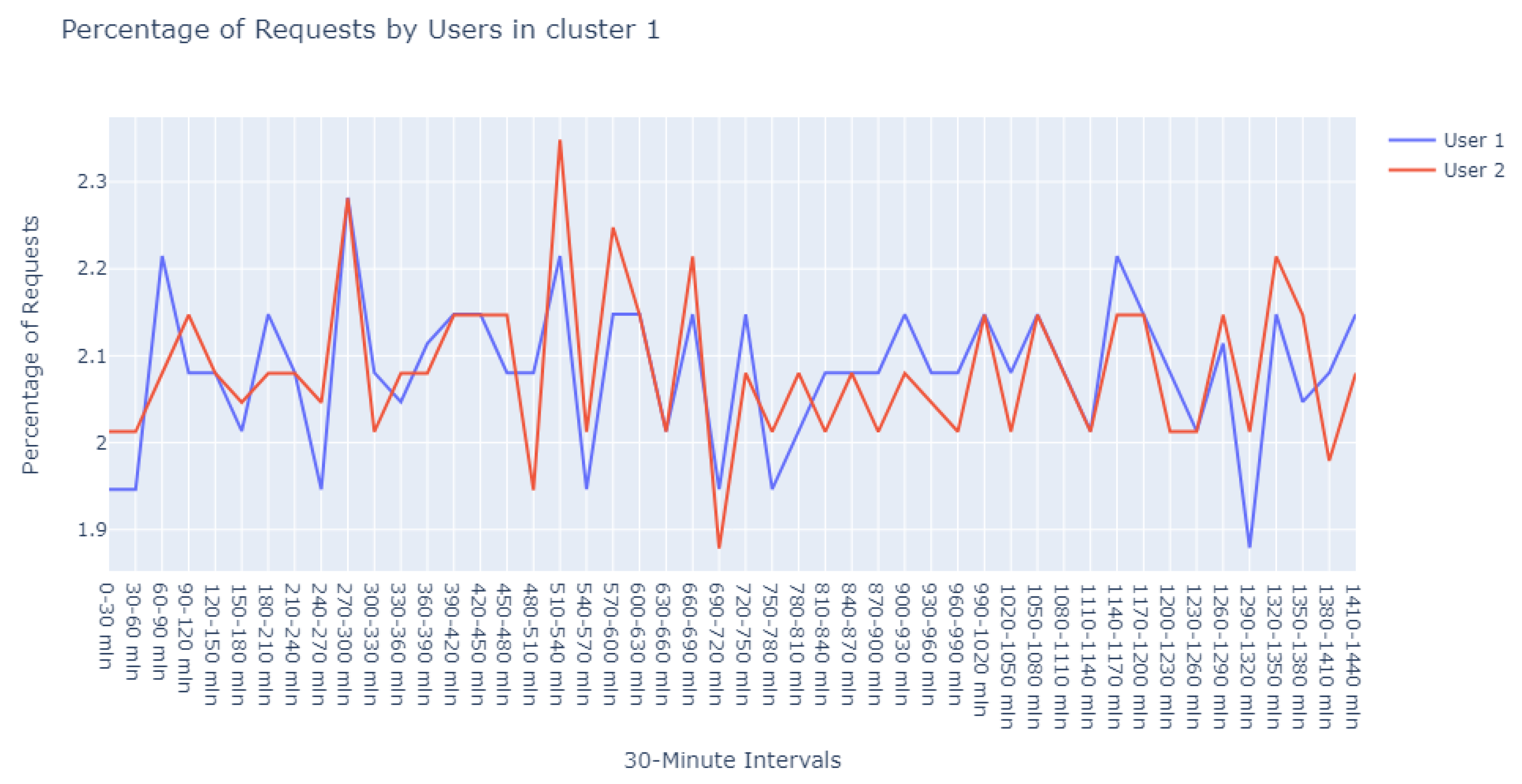 Sensors 24 00746 g013