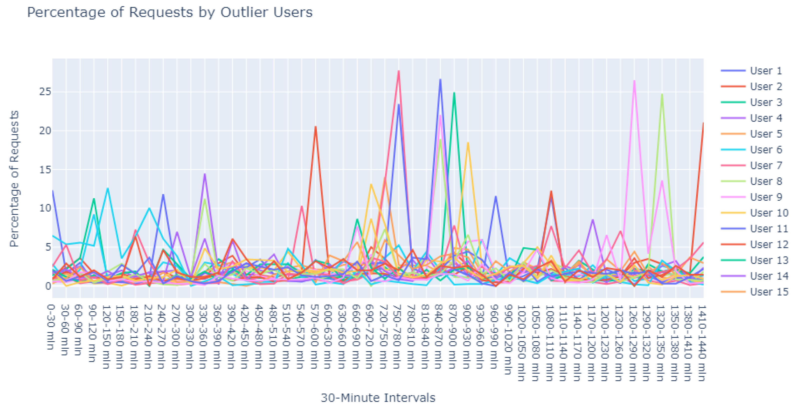 Sensors 24 00746 g015