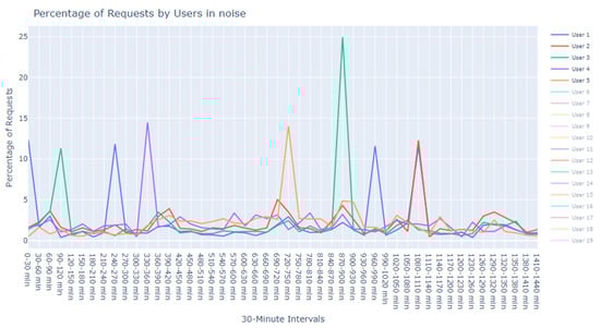 Sensors 24 00746 g016