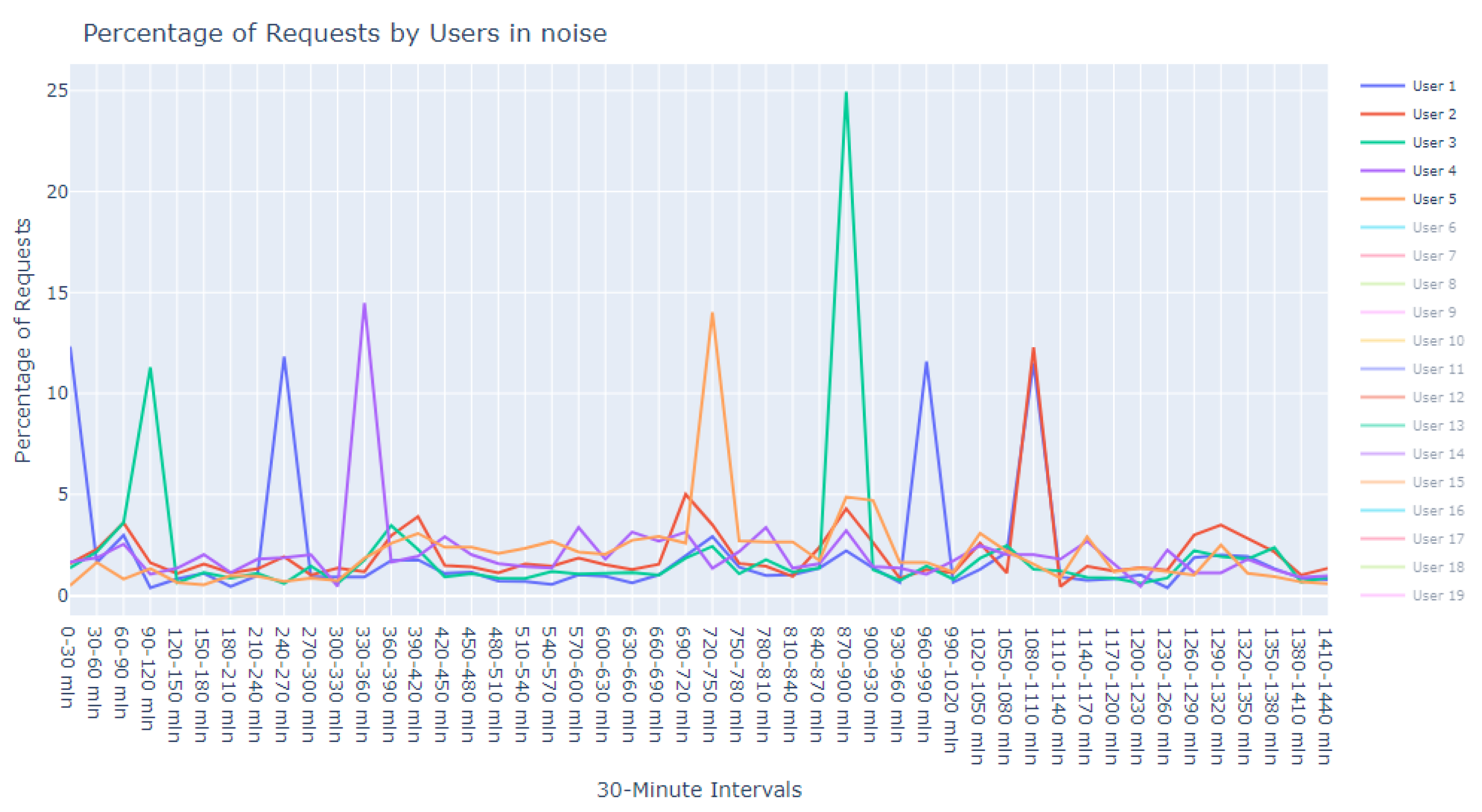 Sensors 24 00746 g016