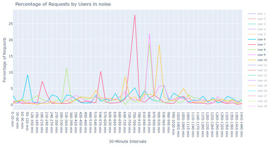 Sensors 24 00746 g017