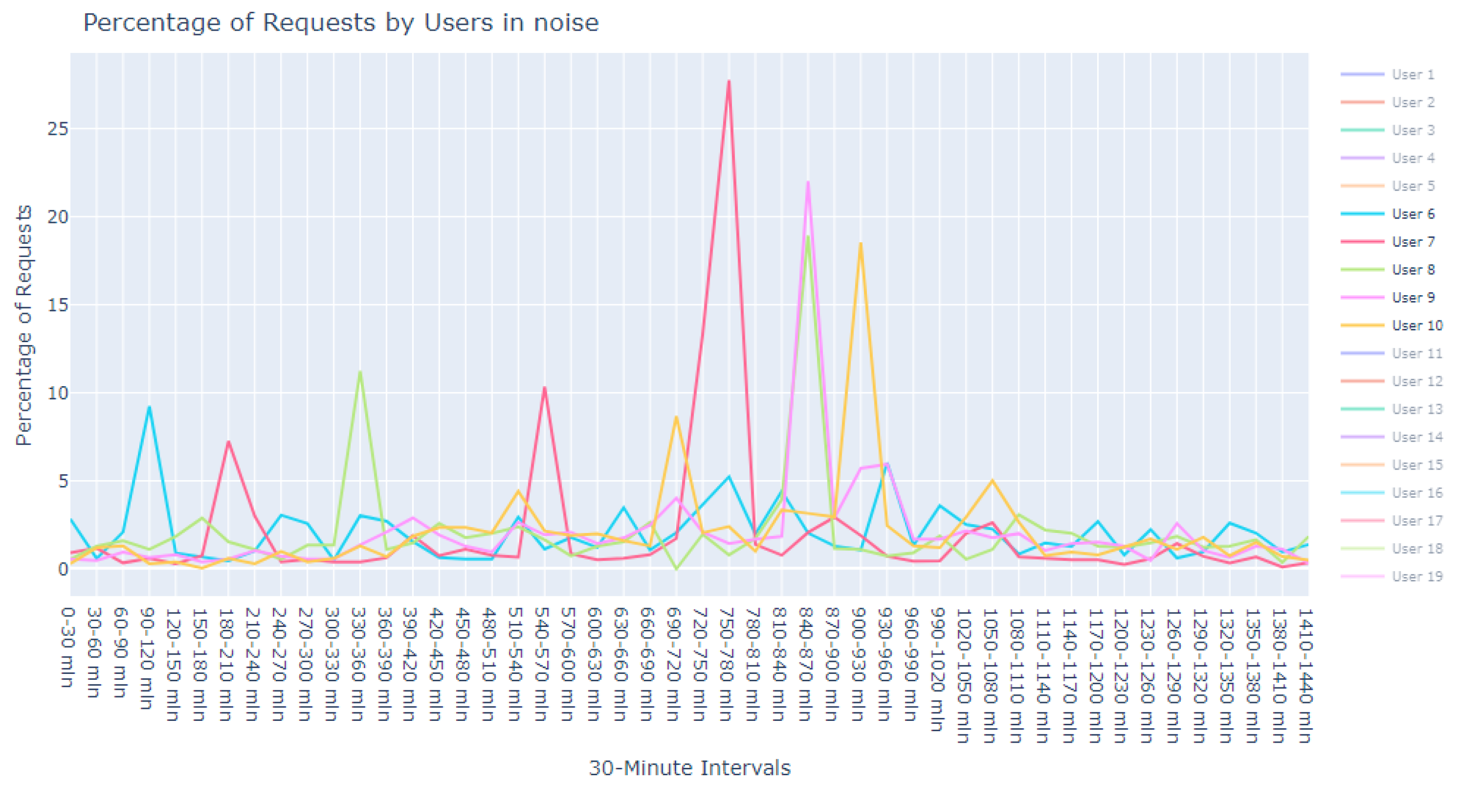 Sensors 24 00746 g017