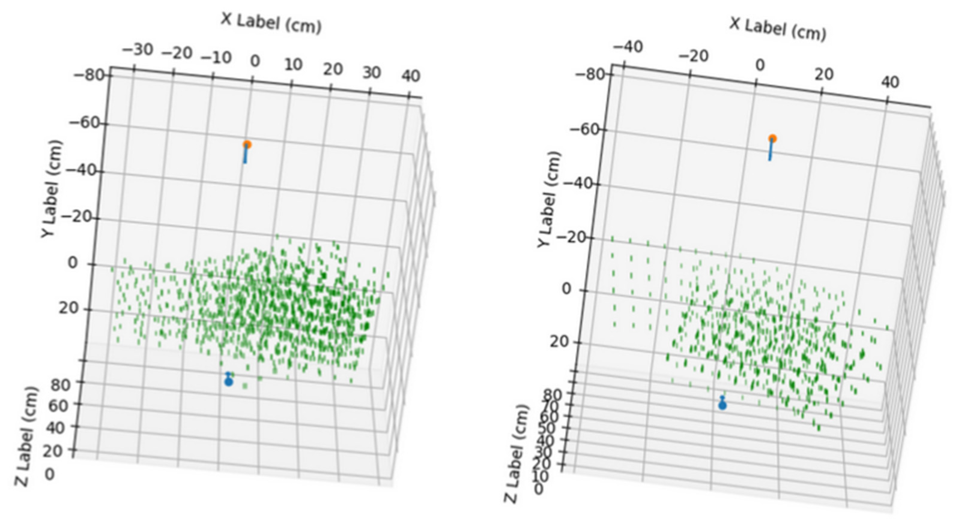 Sensors 24 00747 g004