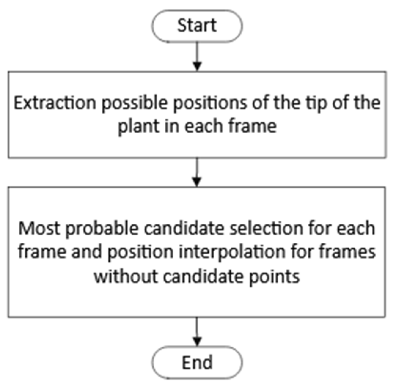 Sensors 24 00747 g005