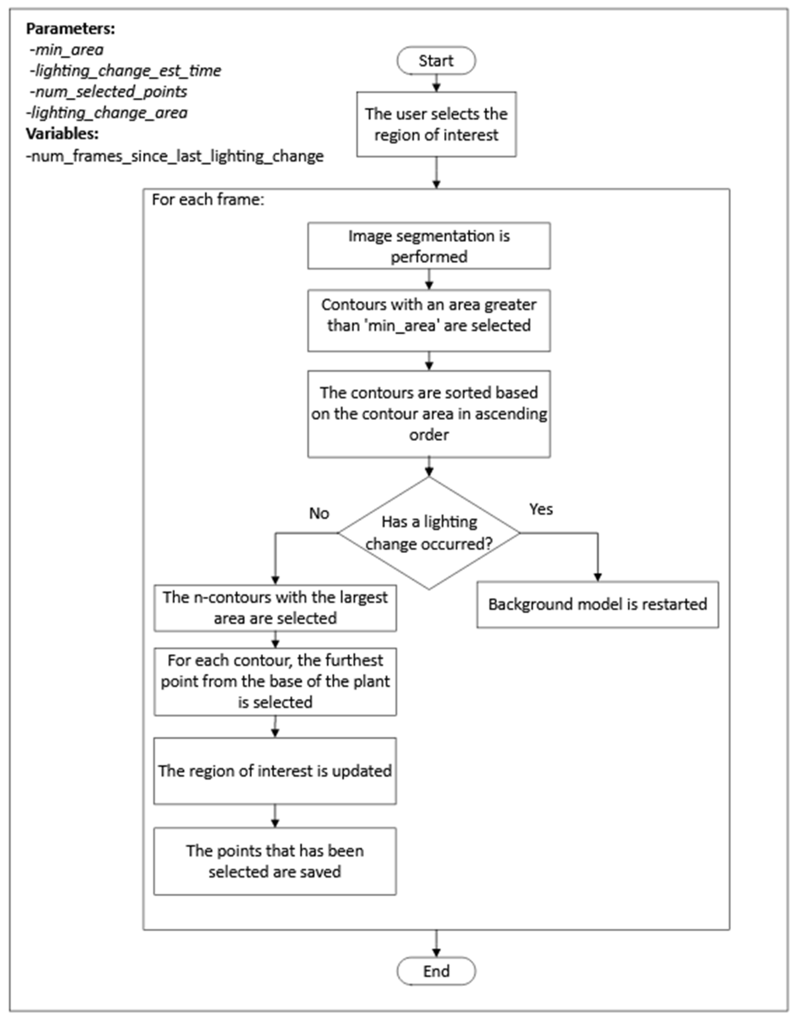 Sensors 24 00747 g006