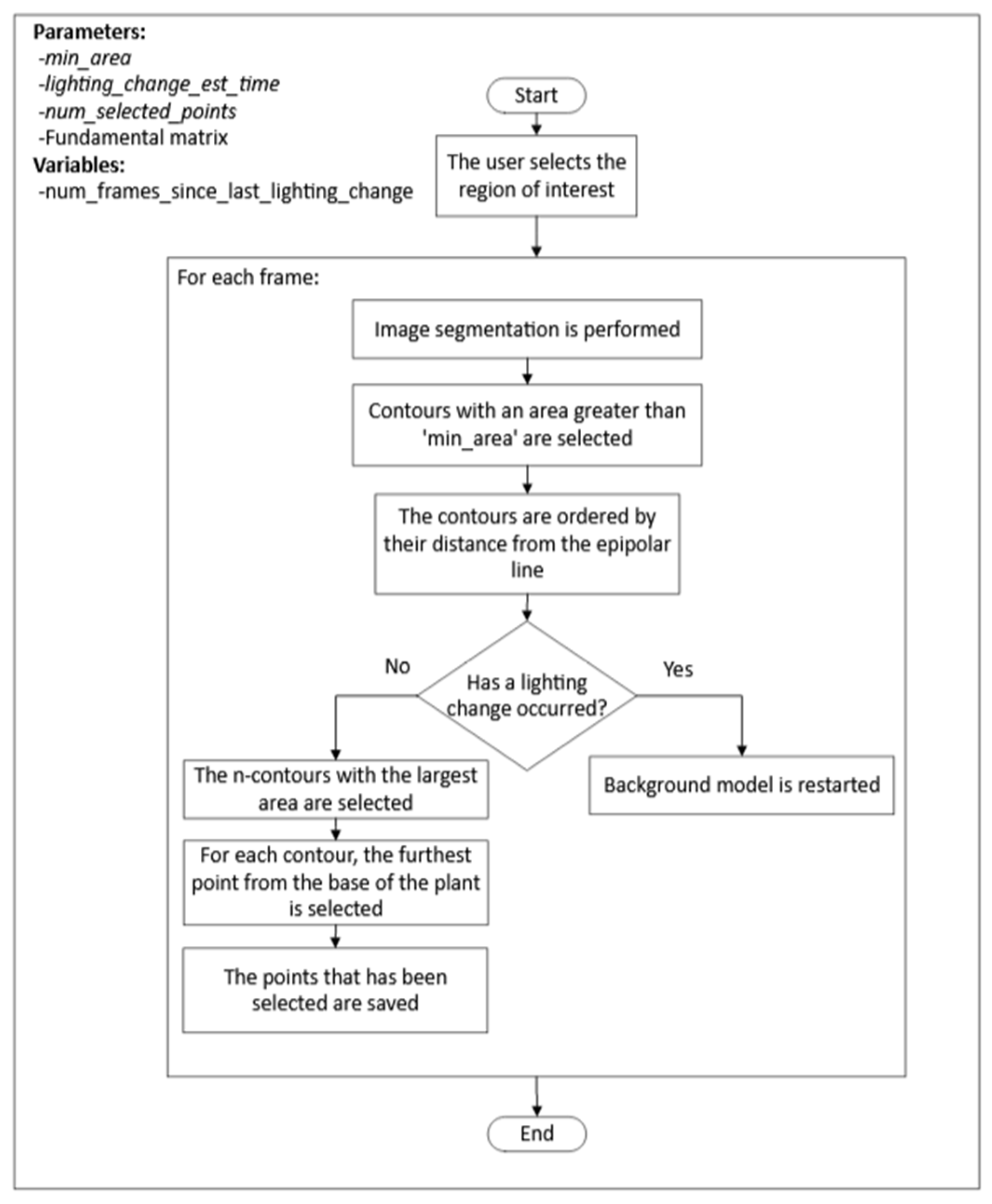 Sensors 24 00747 g007