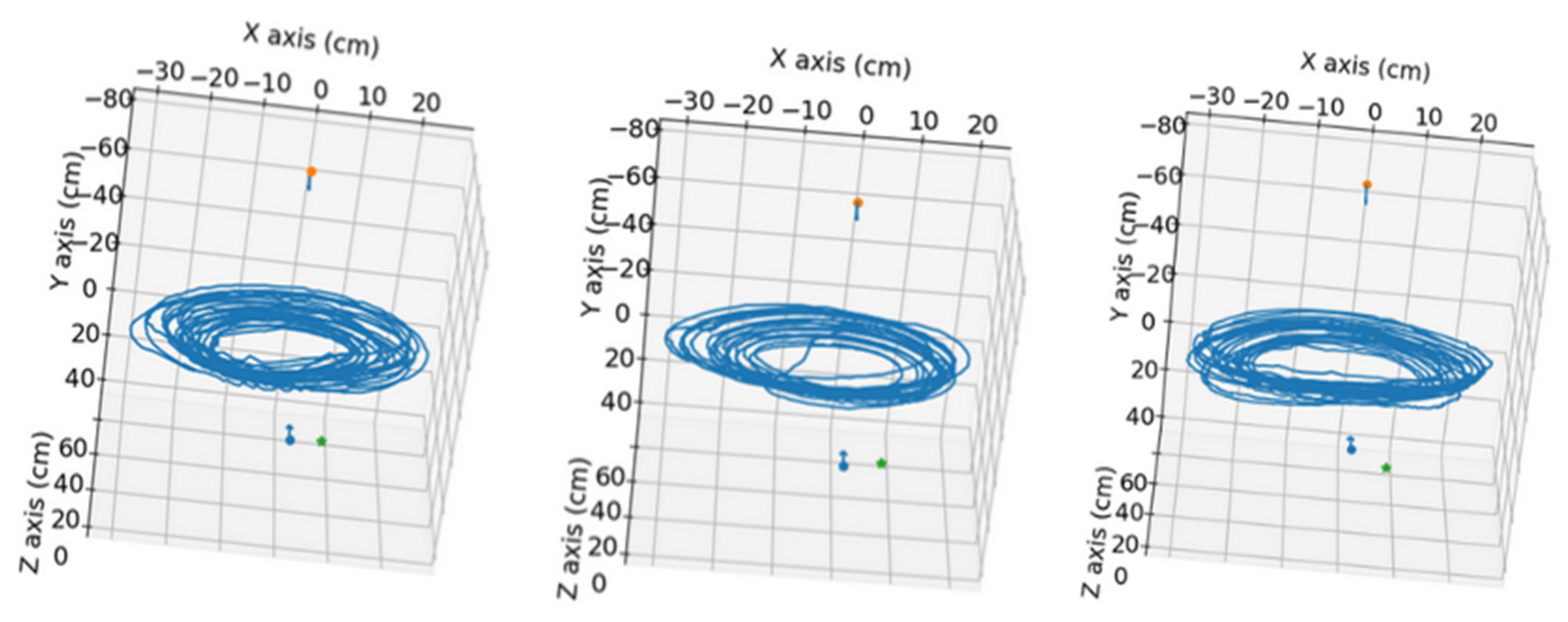 Sensors 24 00747 g009