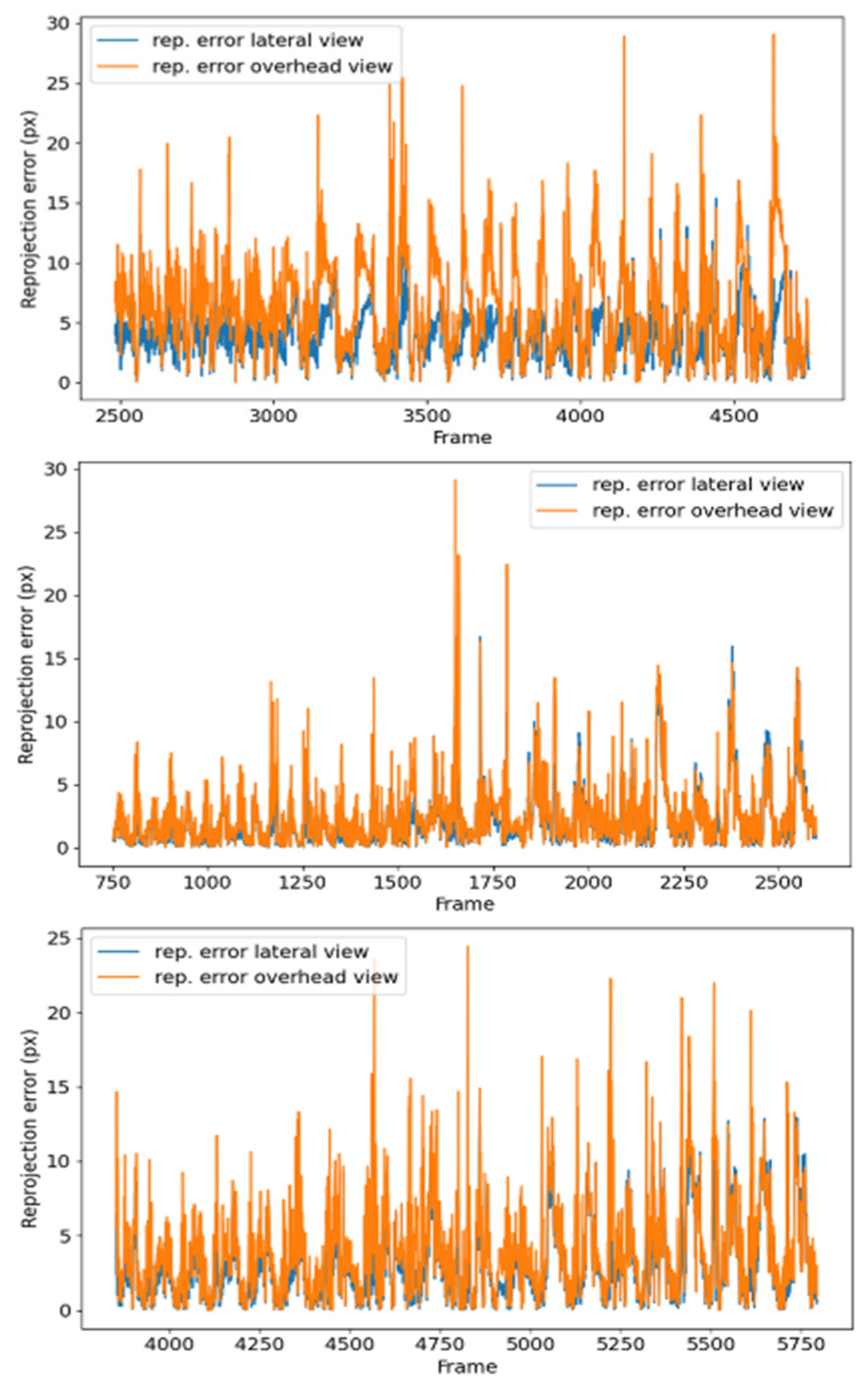 Sensors 24 00747 g010