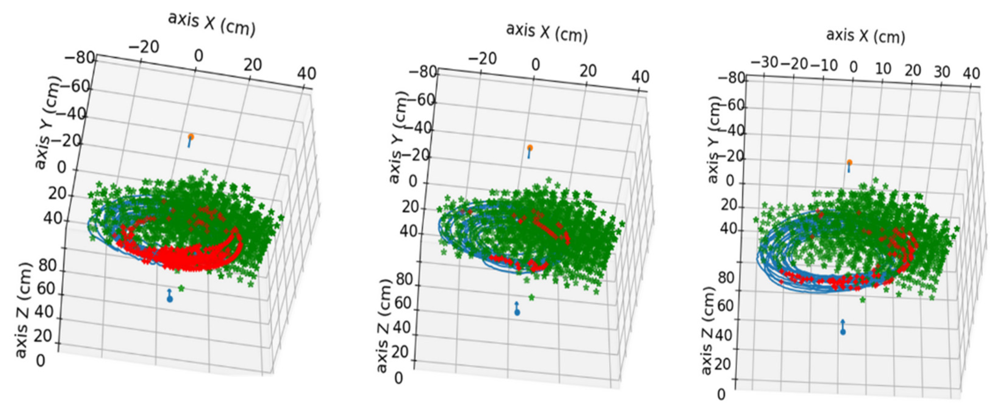 Sensors 24 00747 g013