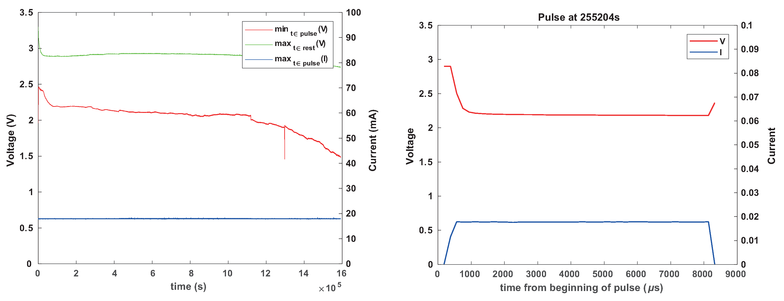 Sensors 24 00748 g007