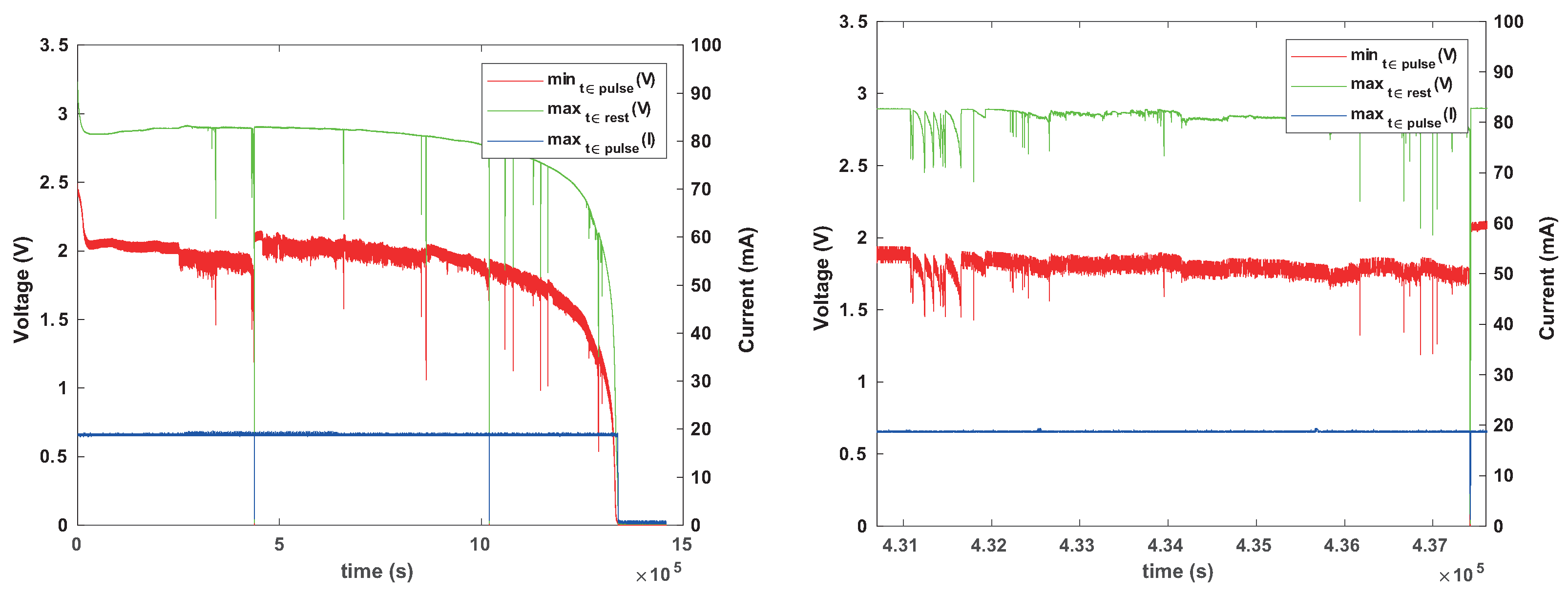 Sensors 24 00748 g011