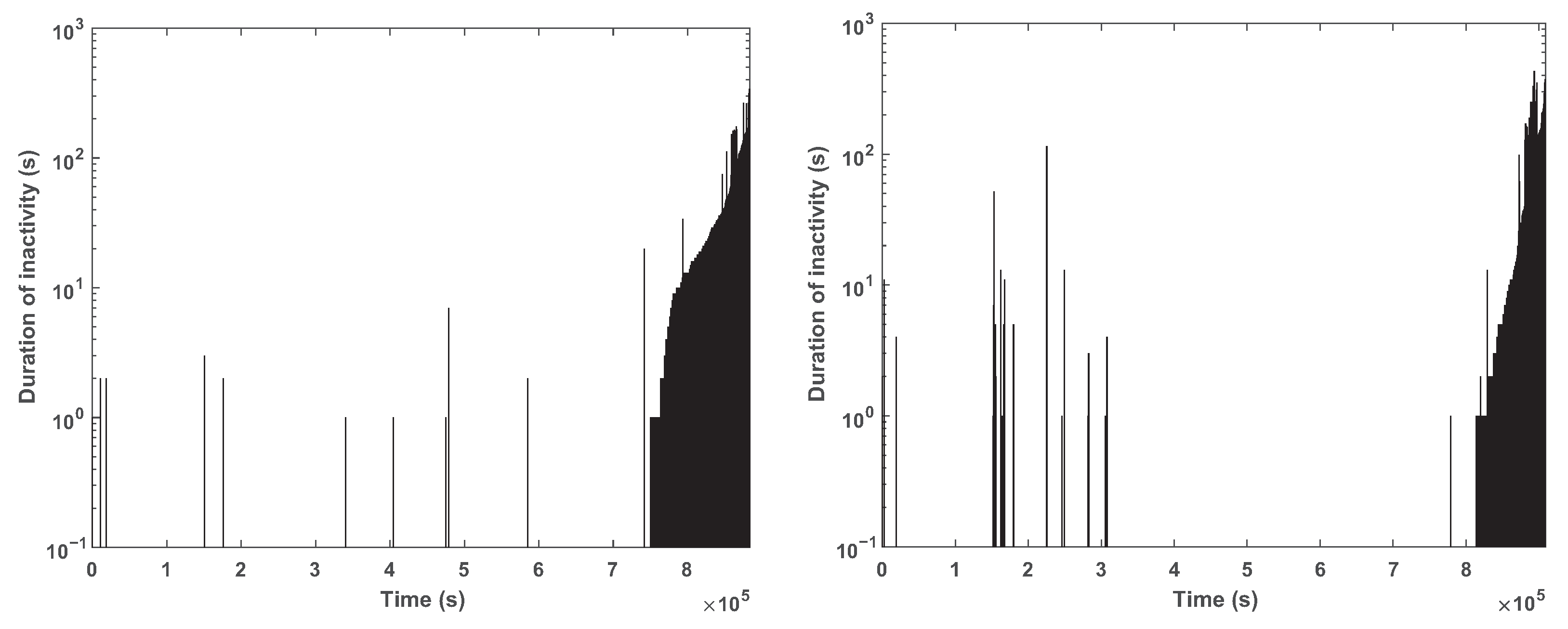 Sensors 24 00748 g017