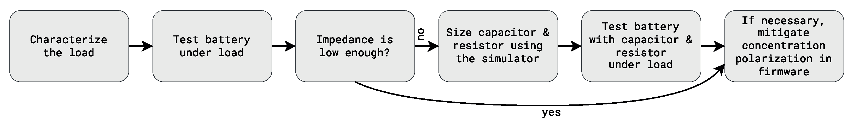 Sensors 24 00748 g018