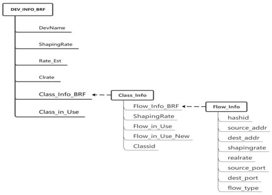 Sensors 24 00749 g004