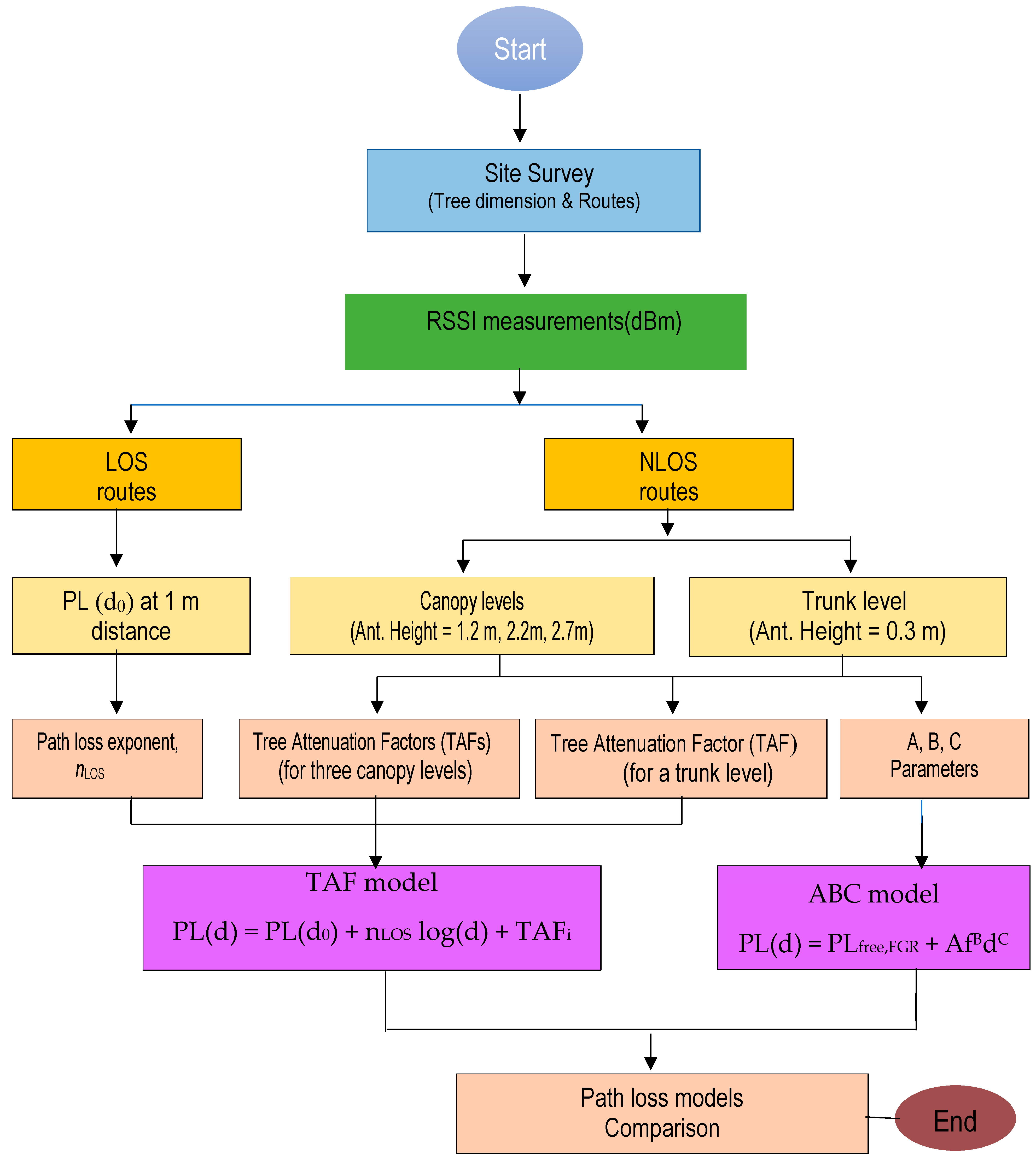 Sensors 24 00750 g001
