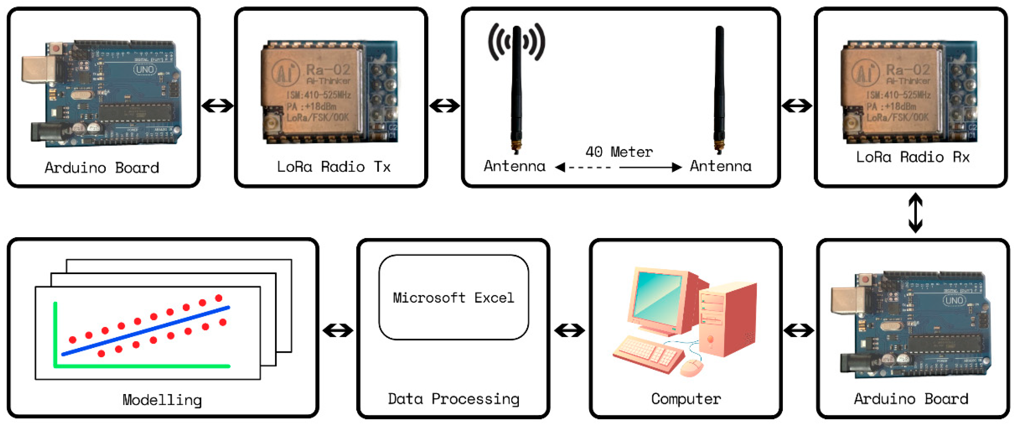 Sensors 24 00750 g004