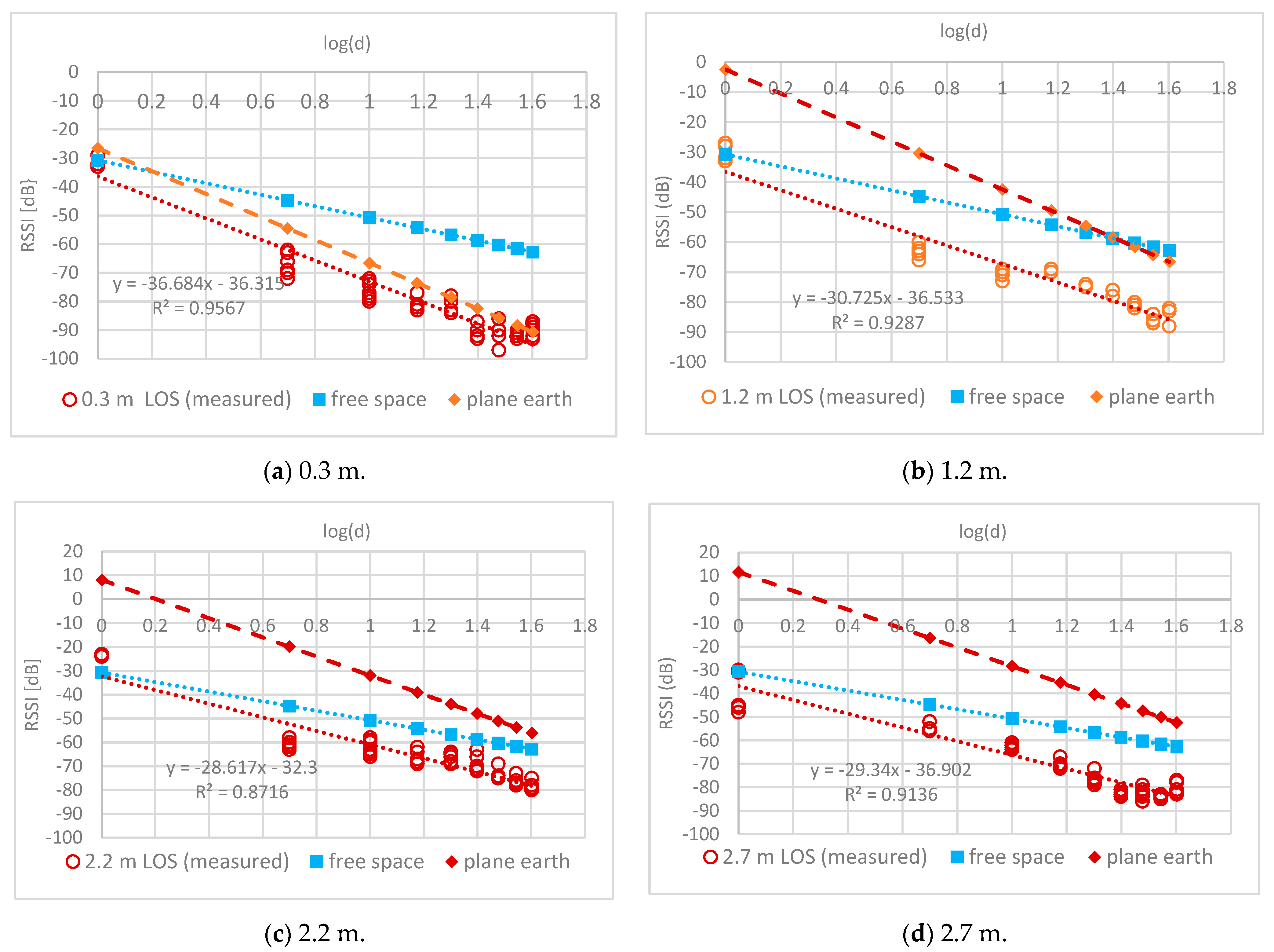 Sensors 24 00750 g006