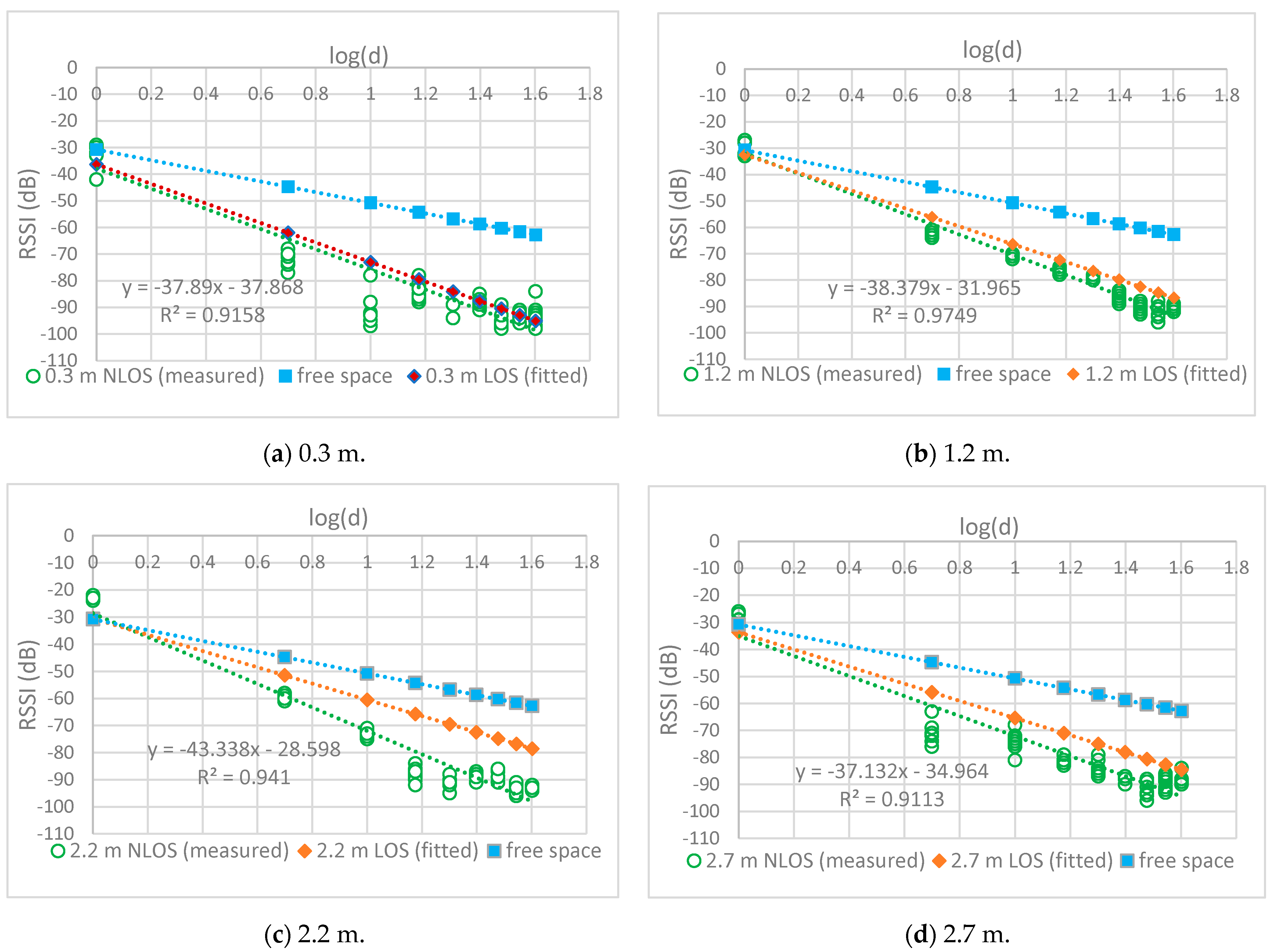 Sensors 24 00750 g007