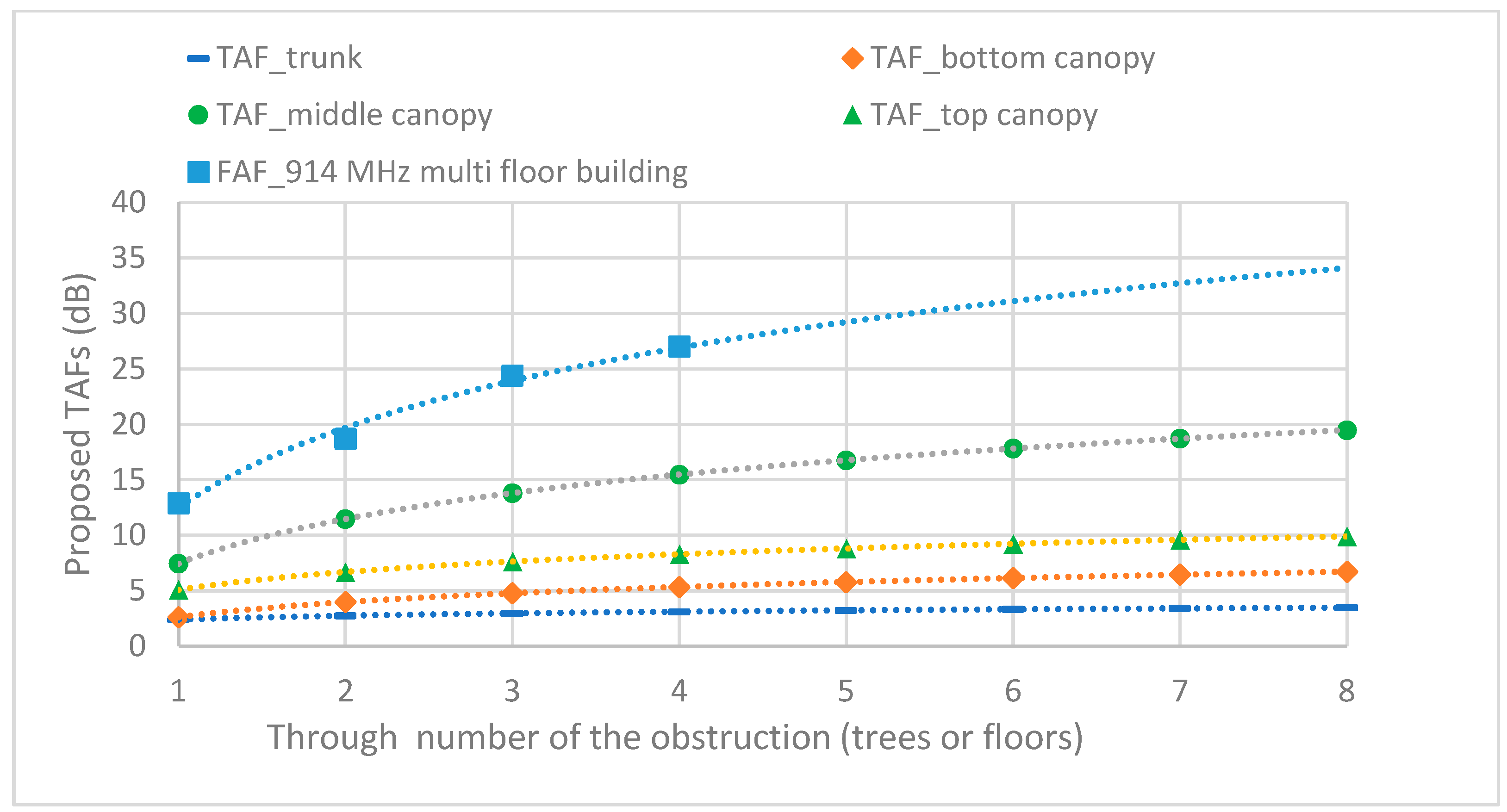 Sensors 24 00750 g008