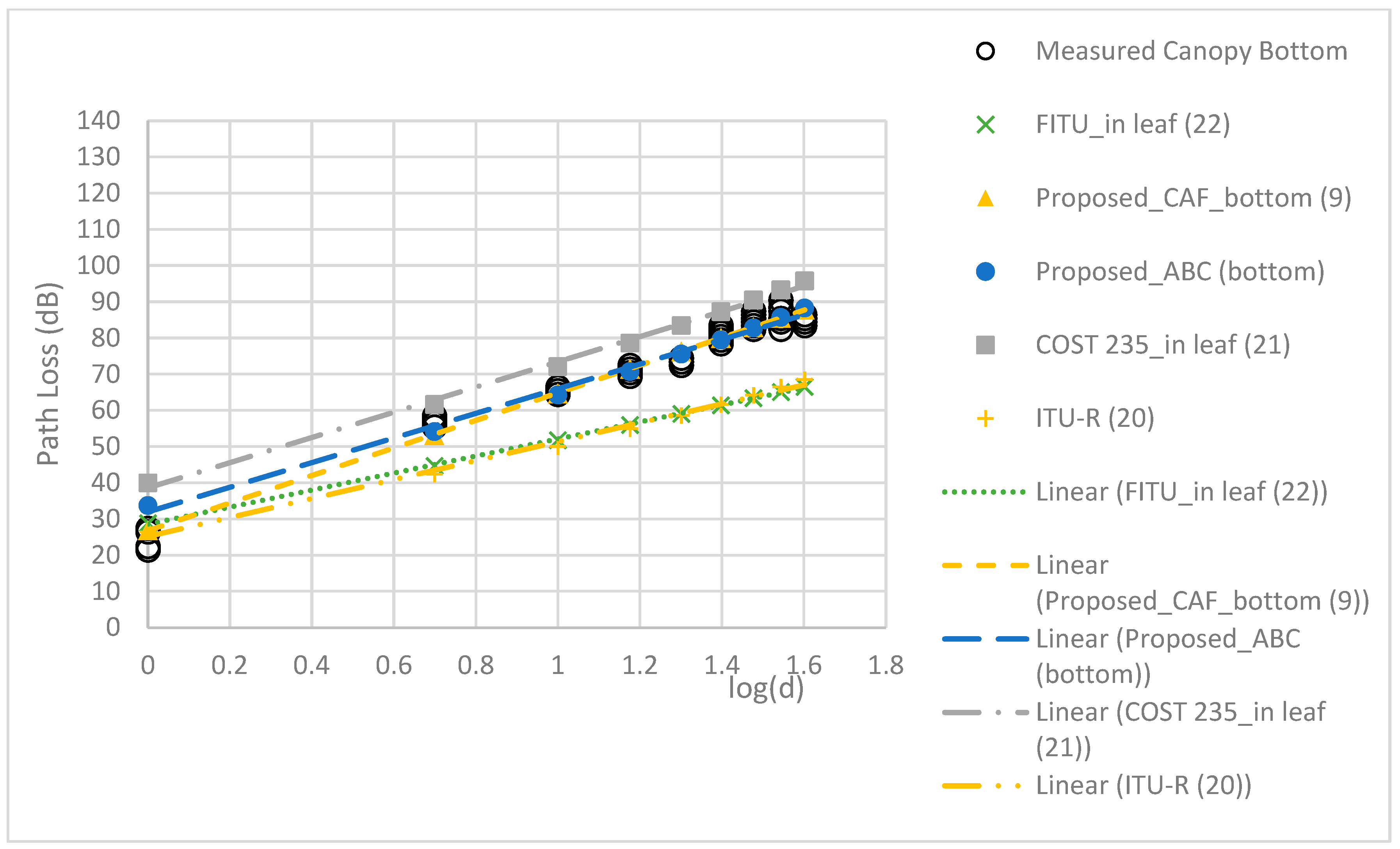 Sensors 24 00750 g010