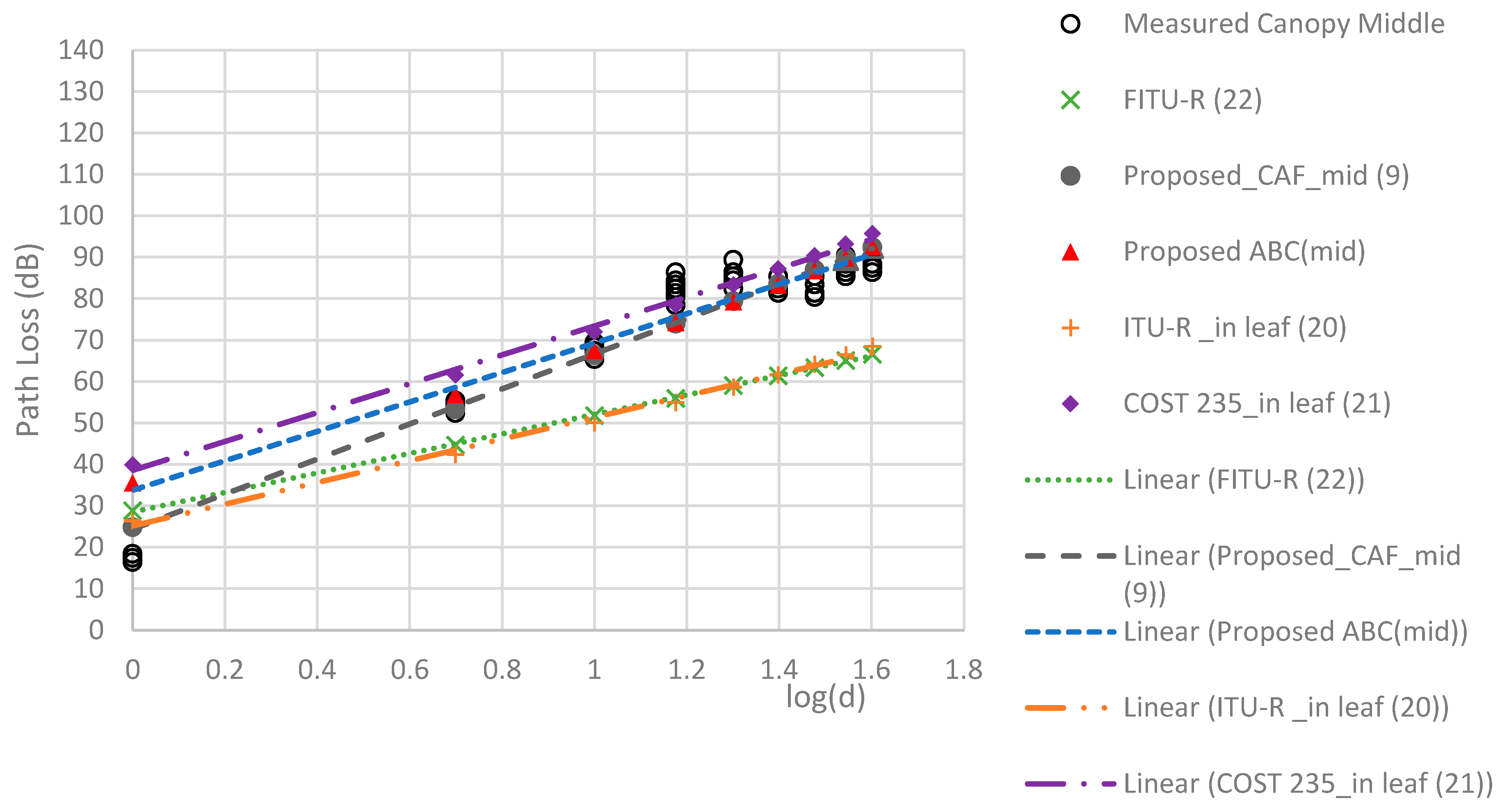 Sensors 24 00750 g011