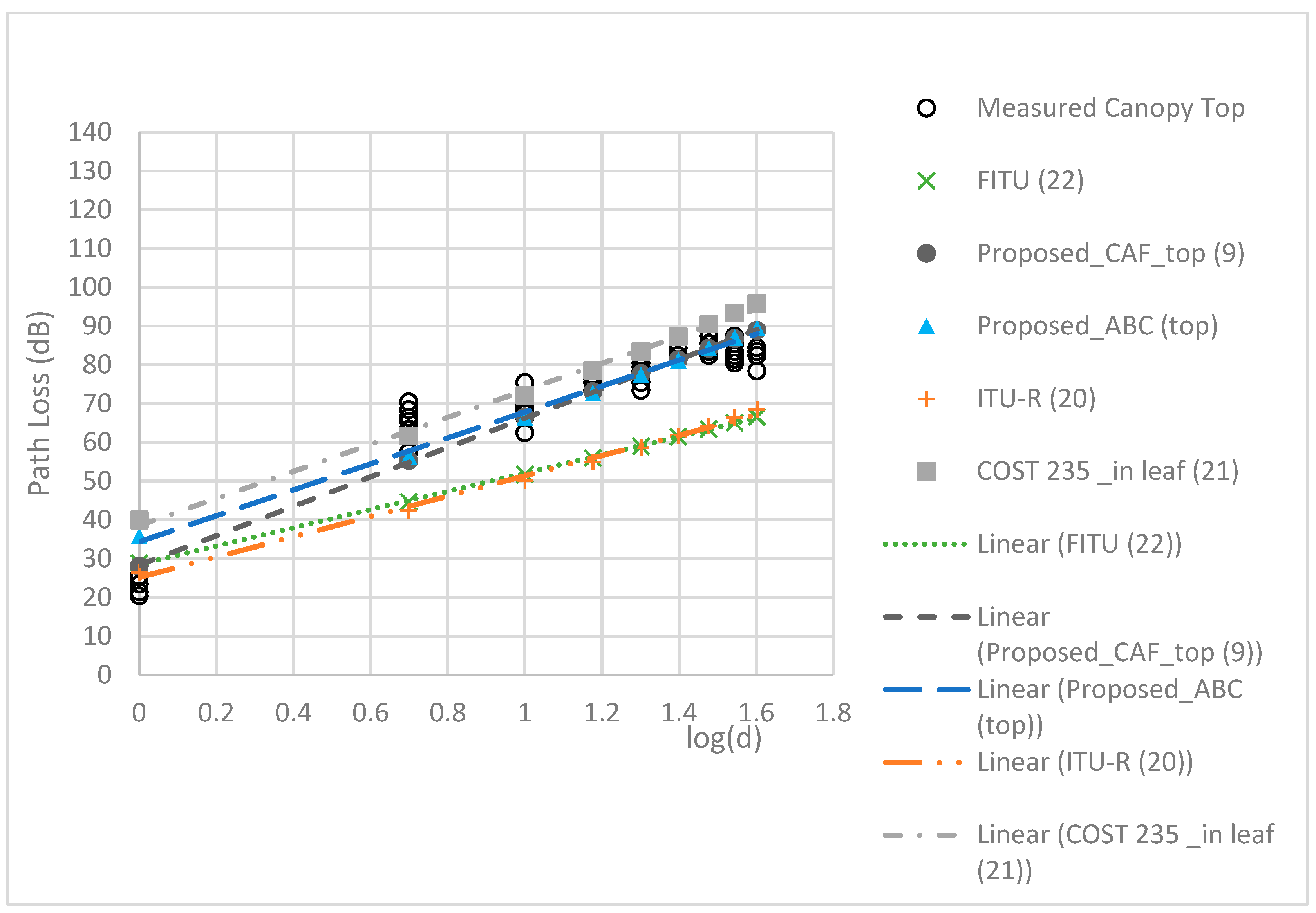 Sensors 24 00750 g012