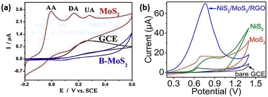 Sensors 24 00756 g002