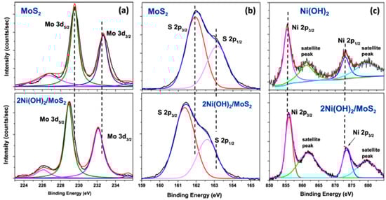 Sensors 24 00756 g003