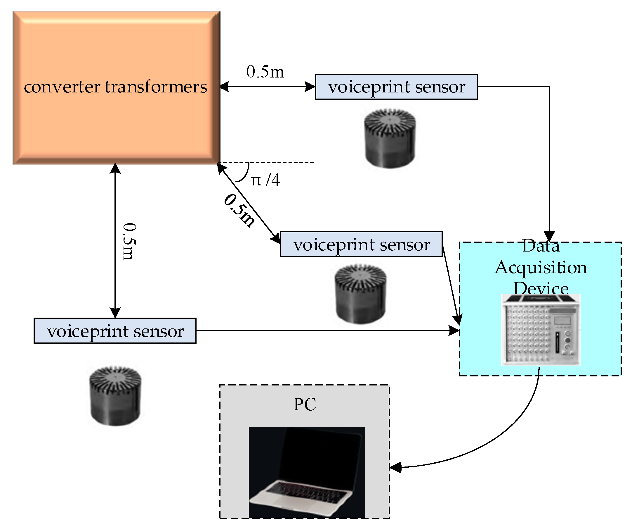 Sensors 24 00757 g001