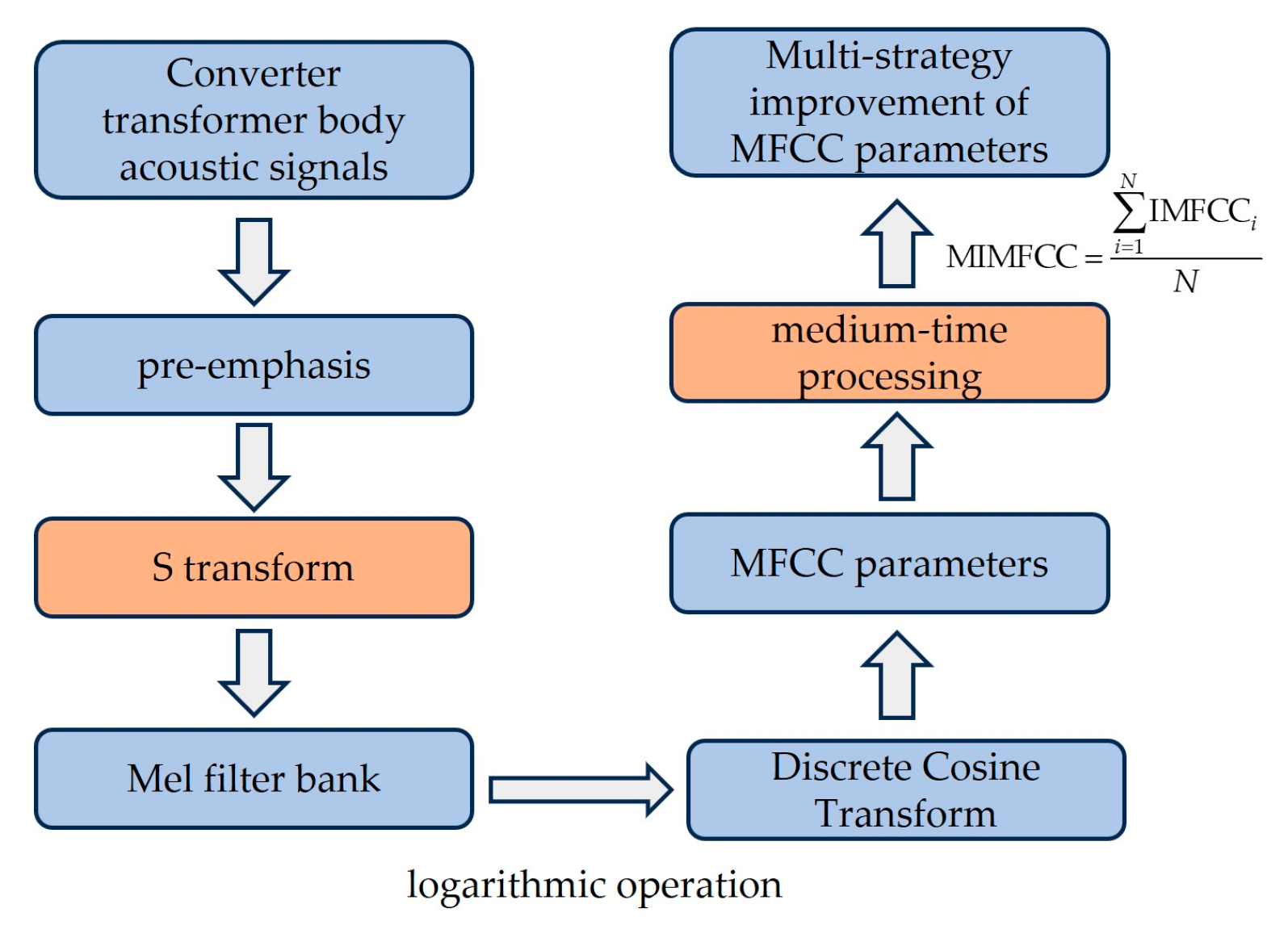 Sensors 24 00757 g007