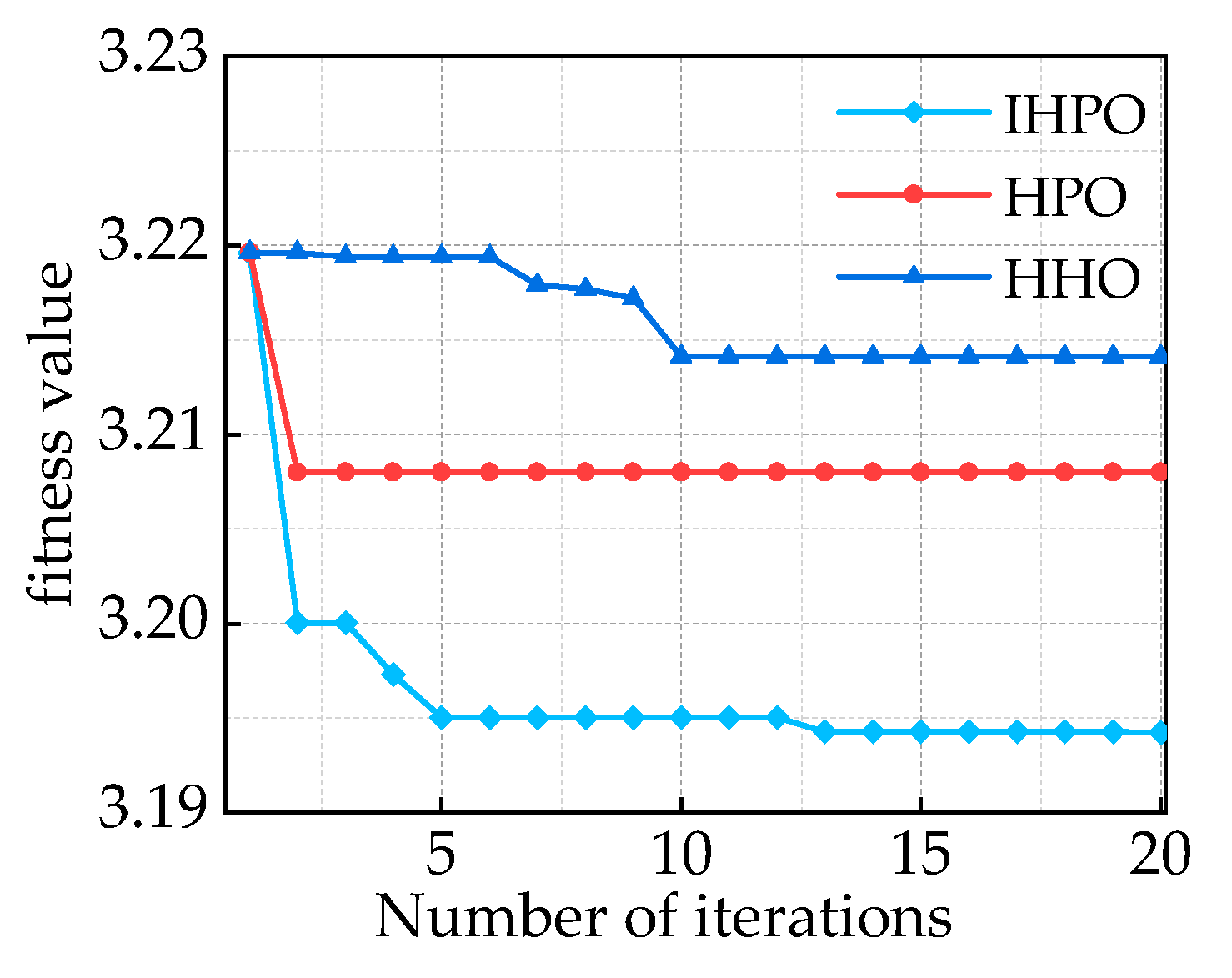 Sensors 24 00757 g011